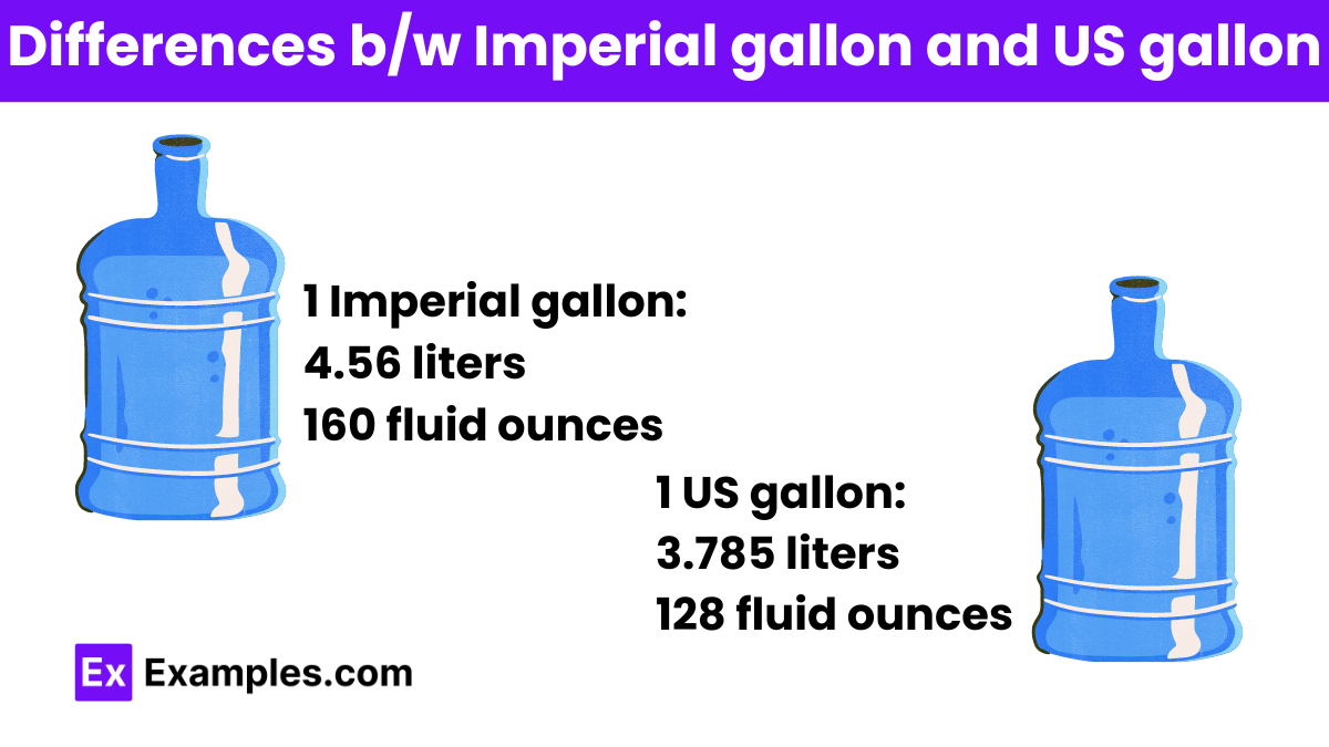 U.s. Gallon Vs Imperial Gallon