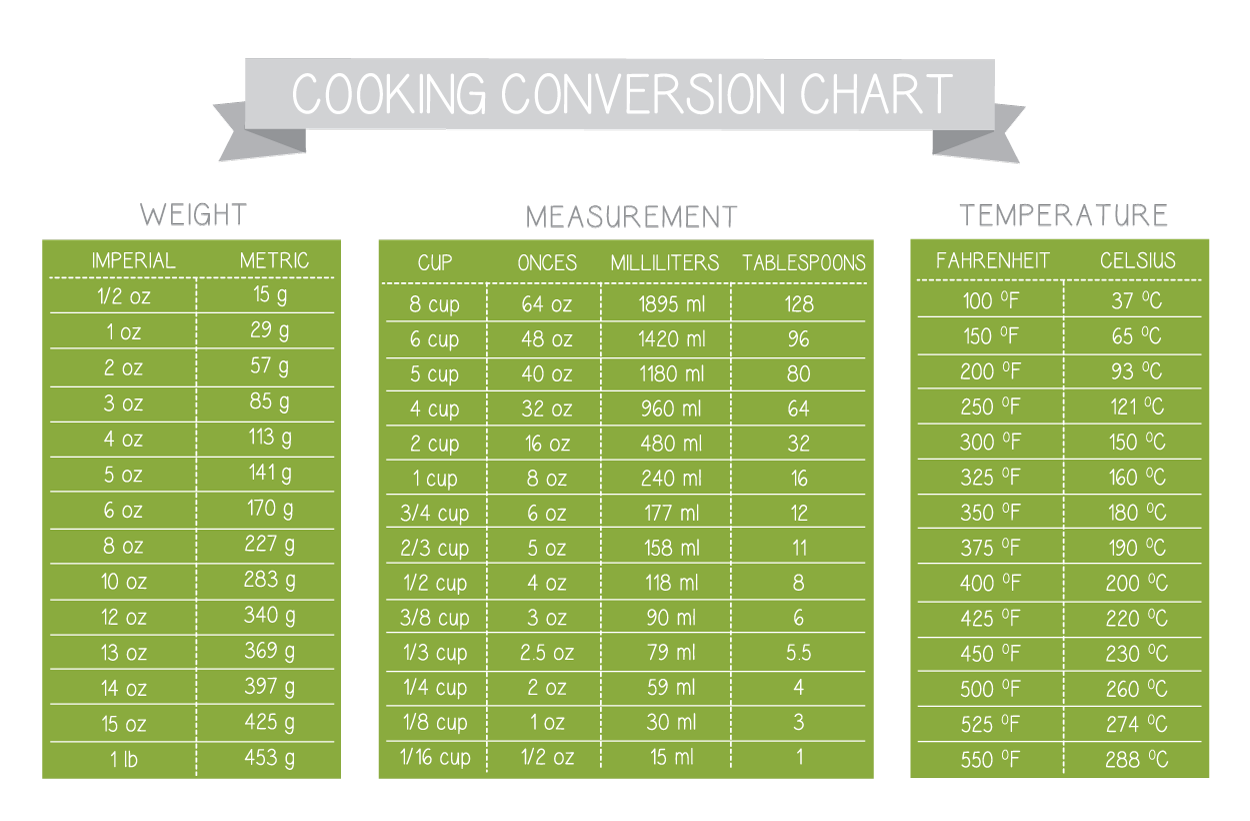 Ingredient Measurement Conversion Ingredient Measurement Conversion