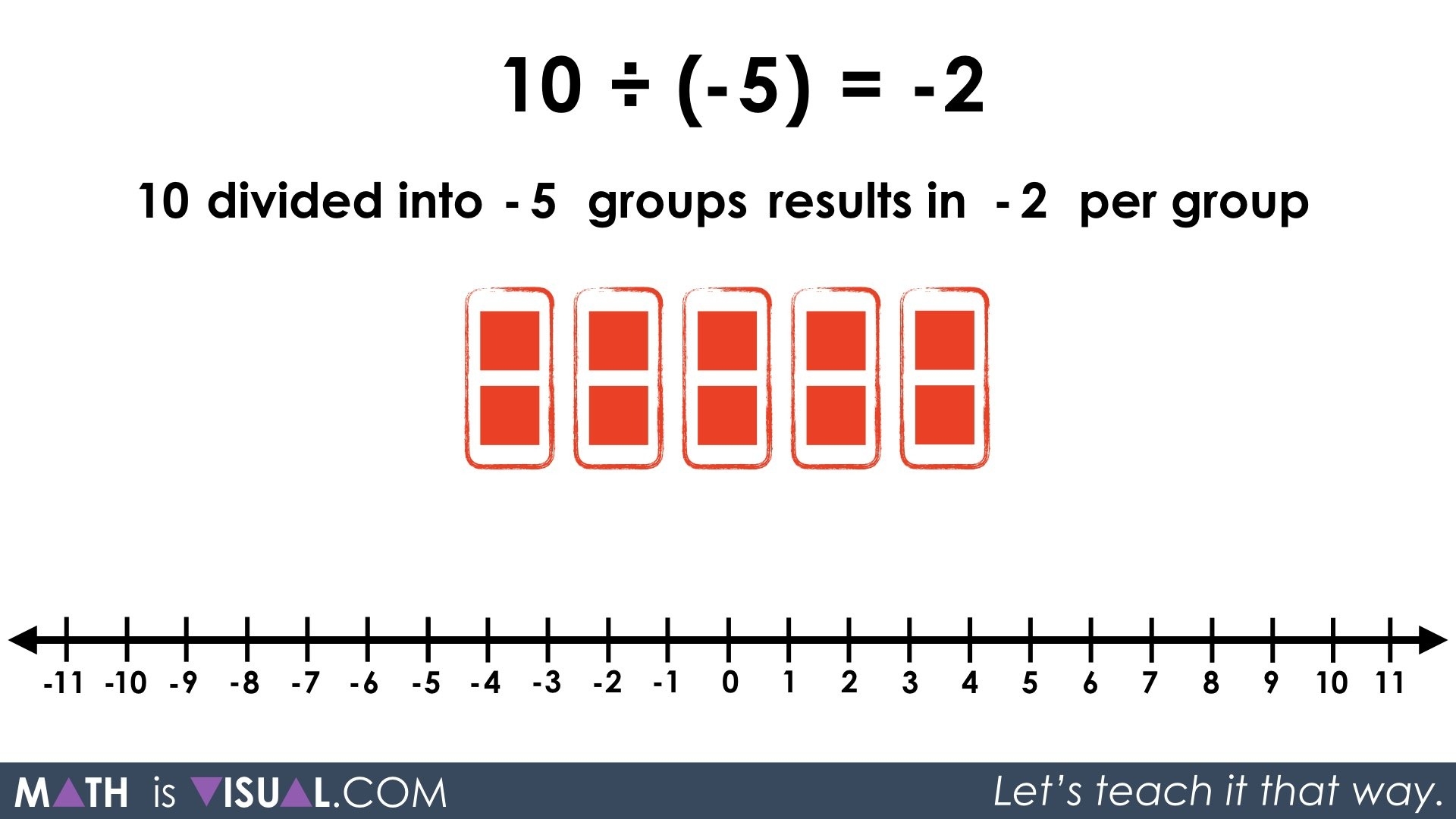 Integer Division Positive Divided By Negative 089 Partitive 10 Divided Into 5 Groups Prompt Solution Step 2 Math Is Visual Integer Division Positive Divided By Negative 089 Partitive 10 Divided Into 5 Groups Prompt Solution Step 2 Math Is Visual