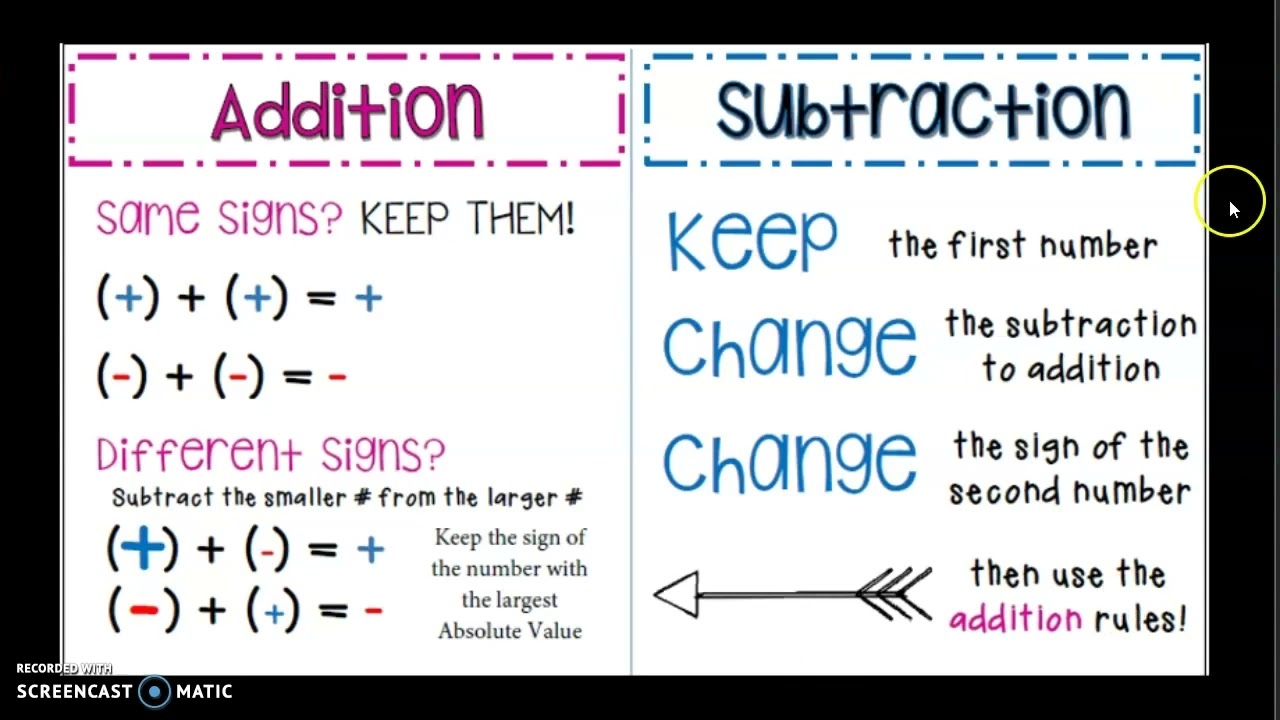 Addition And Subtraction Of Integers Rules