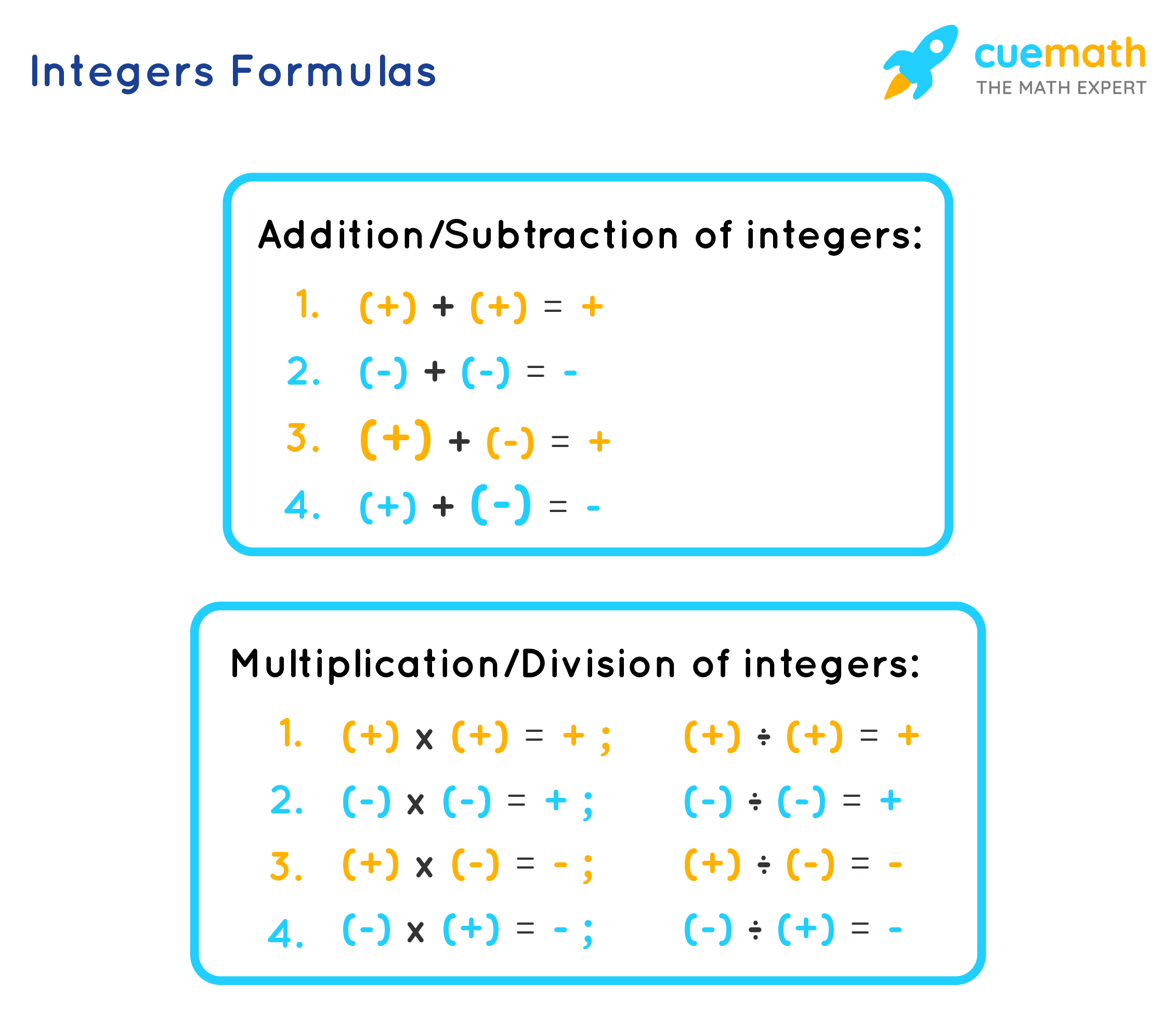 Integers Formulas What Are Integers Formulas Examples Integers Formulas What Are Integers Formulas Examples