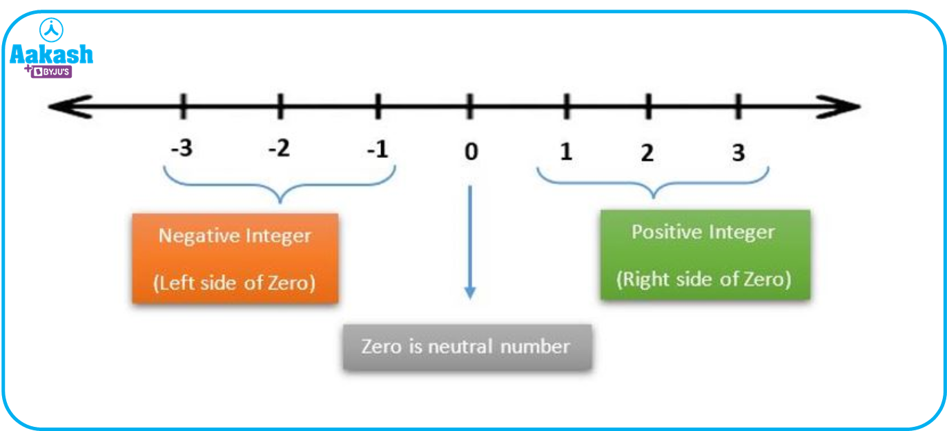 Integers In Maths Definition Types And Importance AESL Integers In Maths Definition Types And Importance AESL