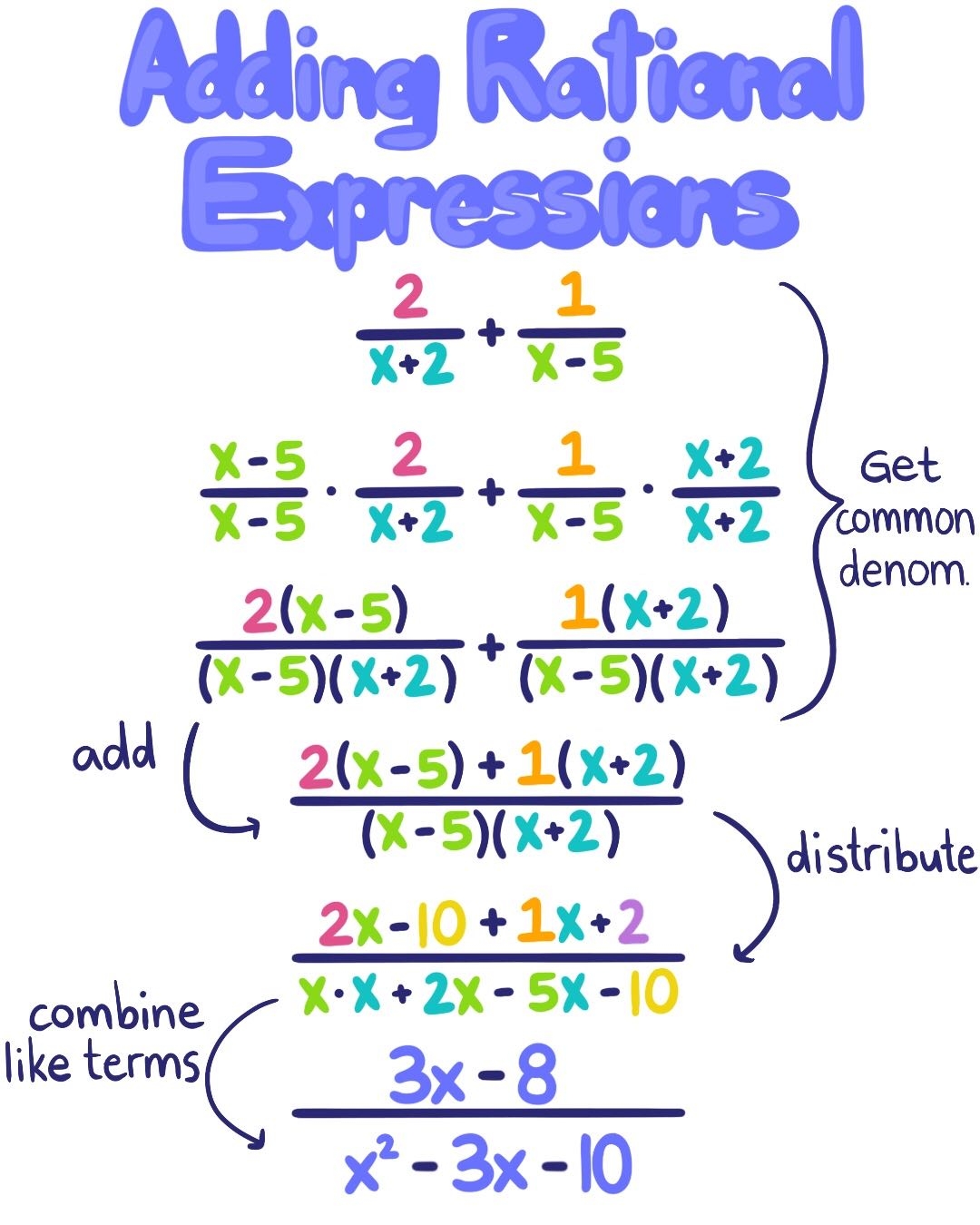 Intro To Adding And Subtracting Rational Expressions Expii Worksheets Library Intro To Adding And Subtracting Rational Expressions Expii Worksheets Library