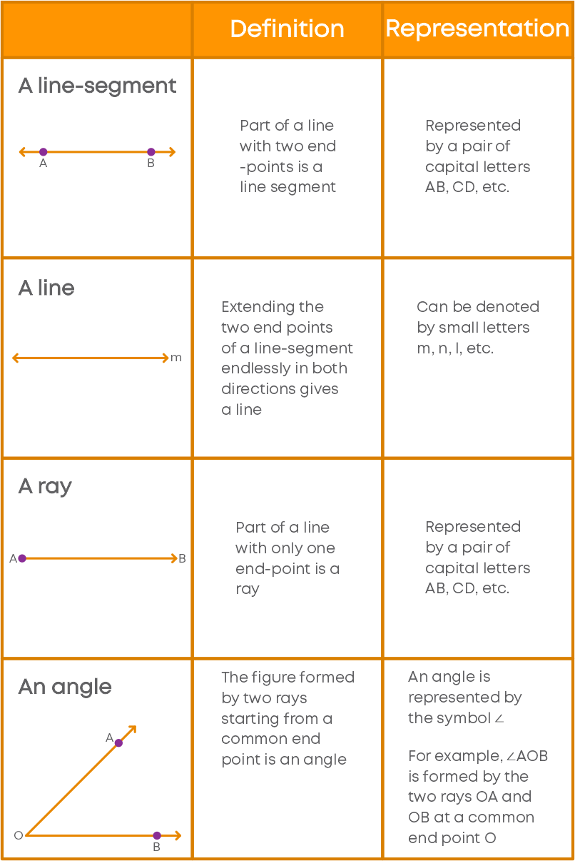 Introduction To Euclid s Geometry Class 9 Blog Introduction To Euclid s Geometry Class 9 Blog
