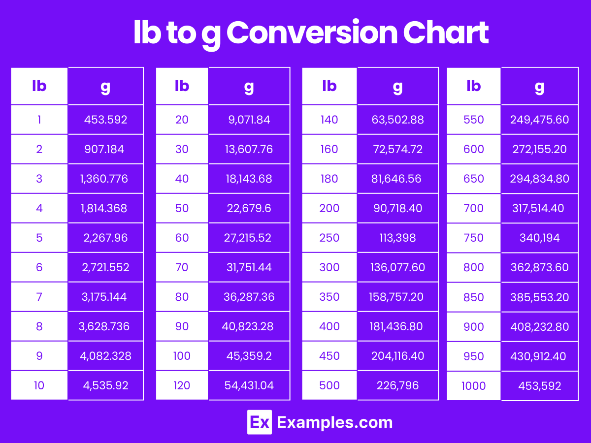 Kg Lbs Calculator Conversion Lb Gr Kg To Liter Conversion 2025 Calculator Popular Kg Lbs Calculator Conversion Lb Gr Kg To Liter Conversion 2025 Calculator Popular