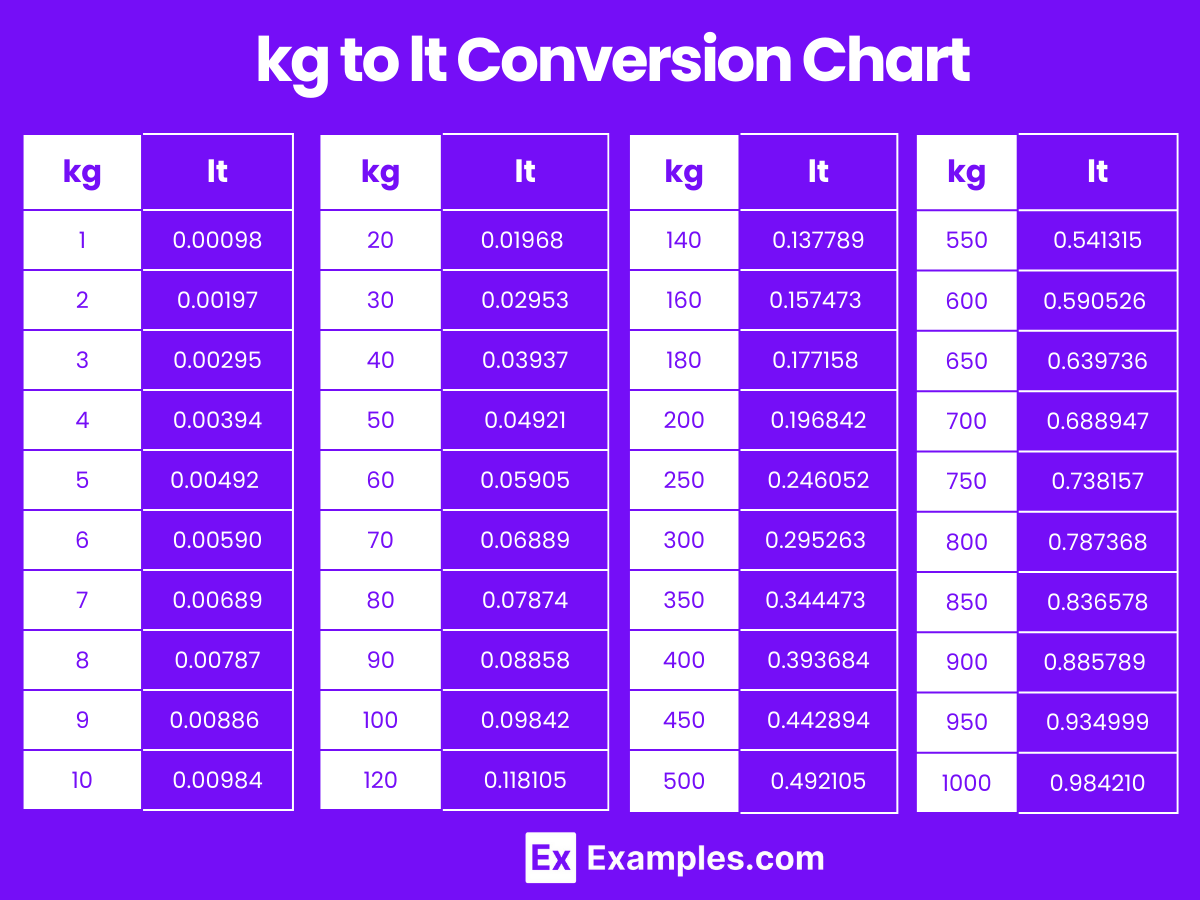 Kg To Lt Conversion