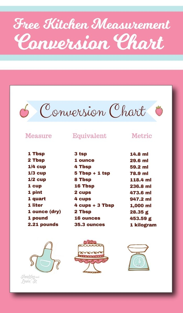 Kitchen Measurement Conversion Chart Free Printable Kitchen Measurement Conversion Chart Free Printable