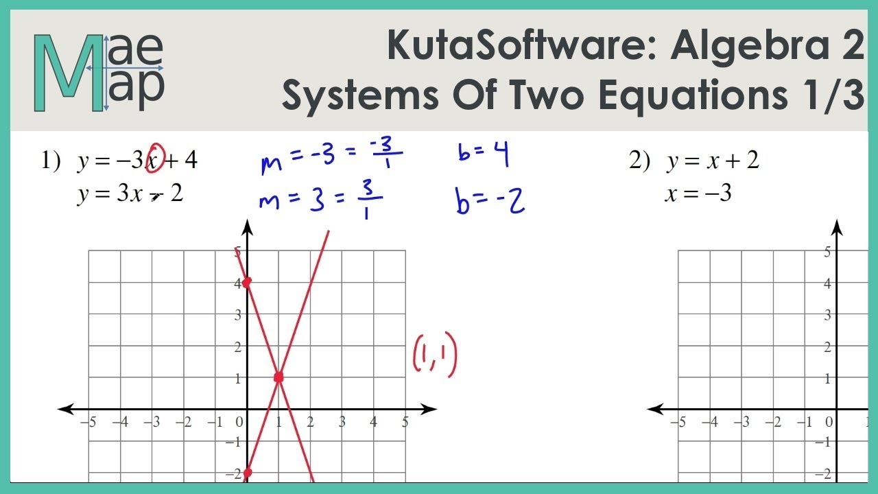 systems of equations by graphing worksheet