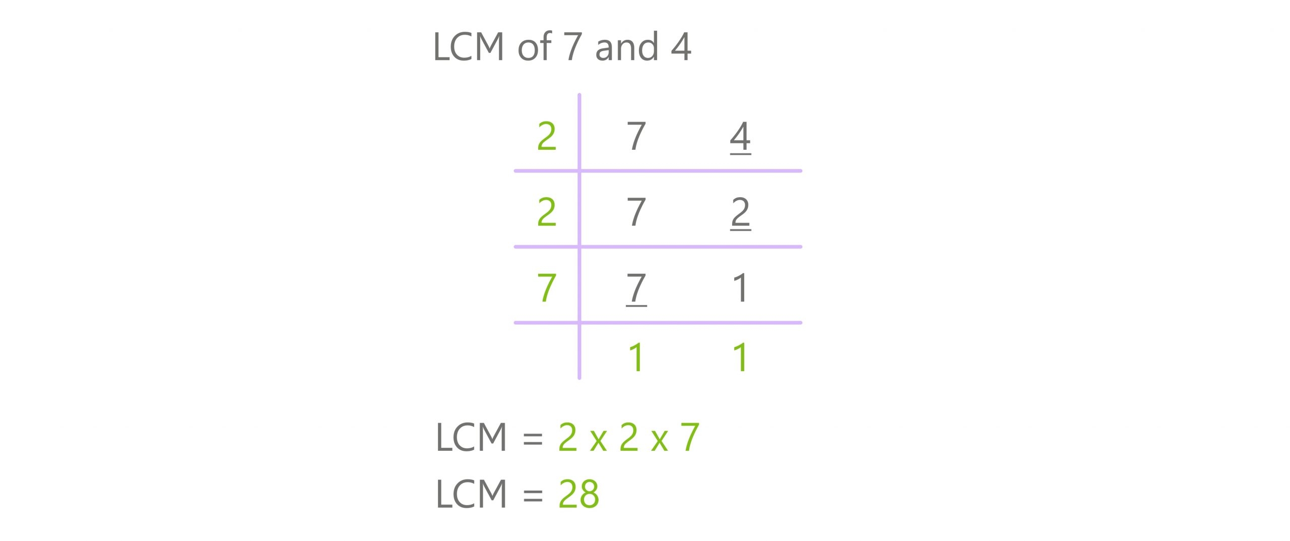 Lcm For 7 And 4