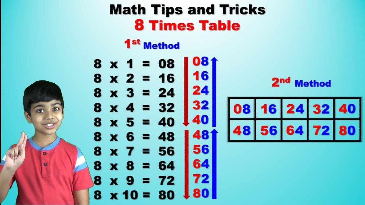 Learn 8 Times Multiplication Table Easy And Fast Way To Learn Math Tips And Tricks YouTube Learn 8 Times Multiplication Table Easy And Fast Way To Learn Math Tips And Tricks YouTube