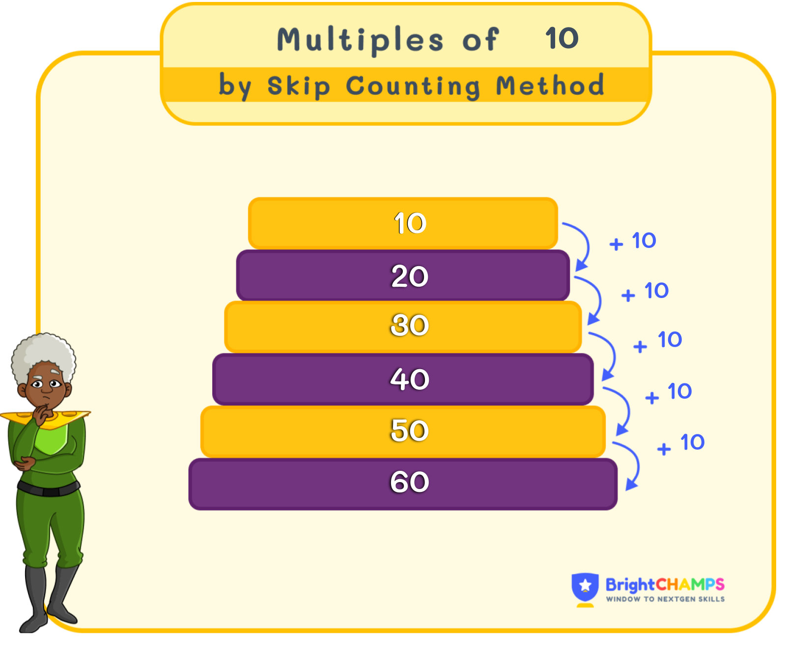 Learn Multiples Of 10 Multiples Of Ten Learn Multiples Of 10 Multiples Of Ten