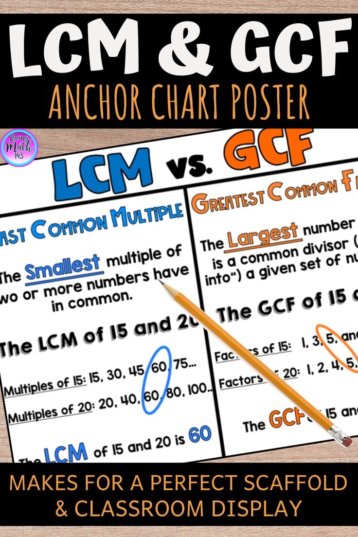 Least Common Multiple And Greatest Common Factor Anchor Chart For Middle School Least Common Multiple And Greatest Common Factor Anchor Chart For Middle School