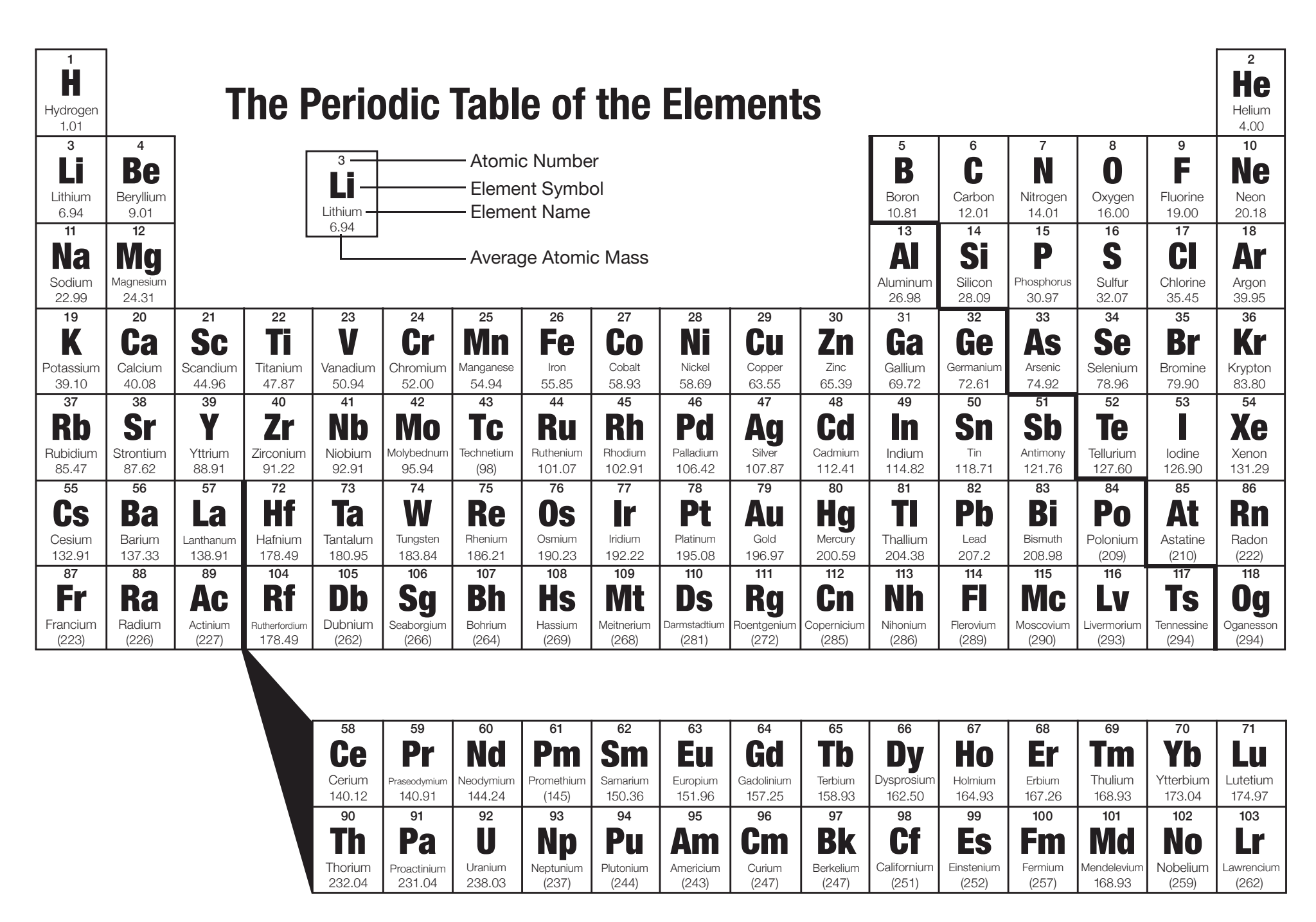 Lesson 4 2 The Periodic Table American Chemical Society