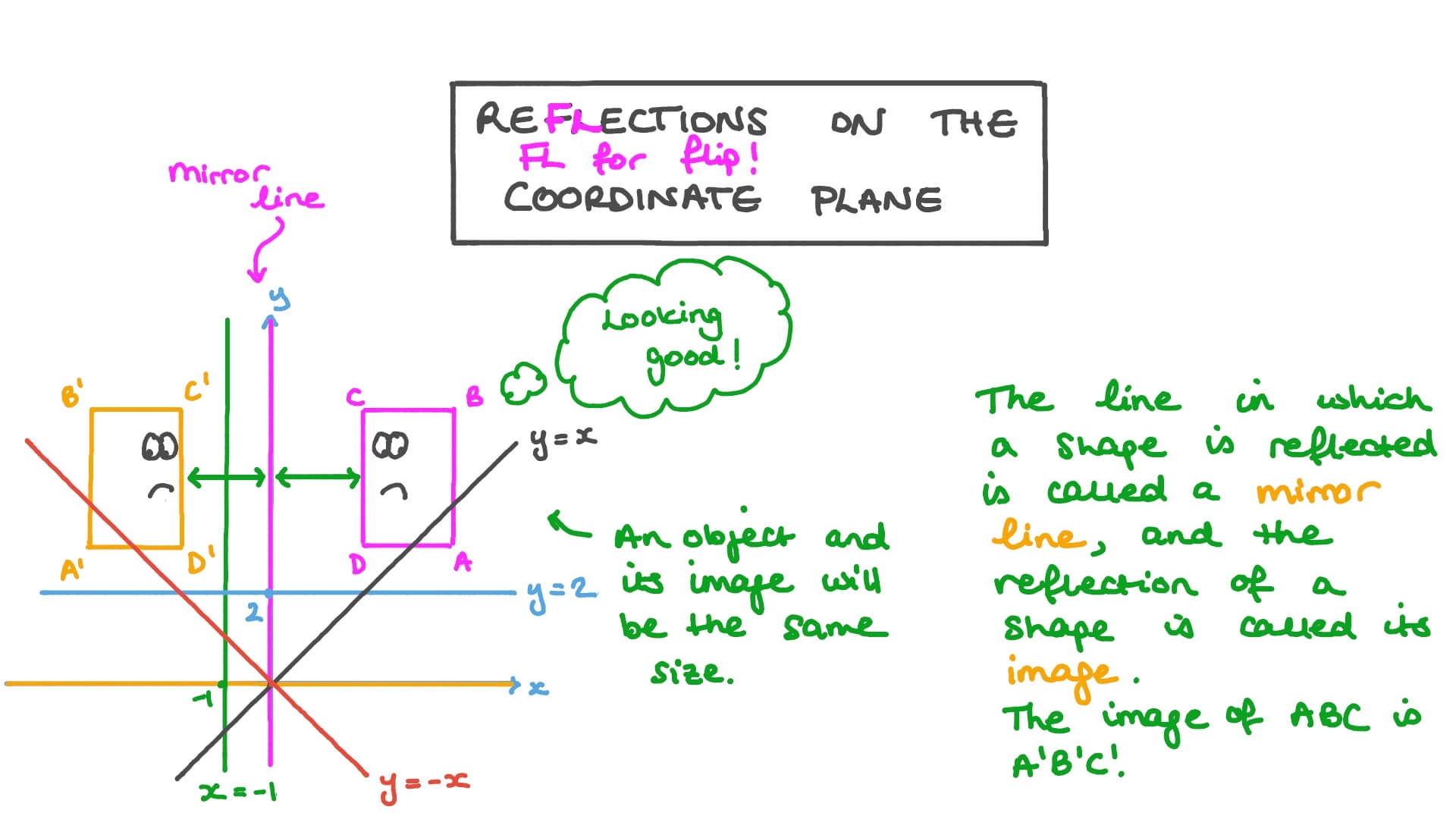 reflection on coordinate plane