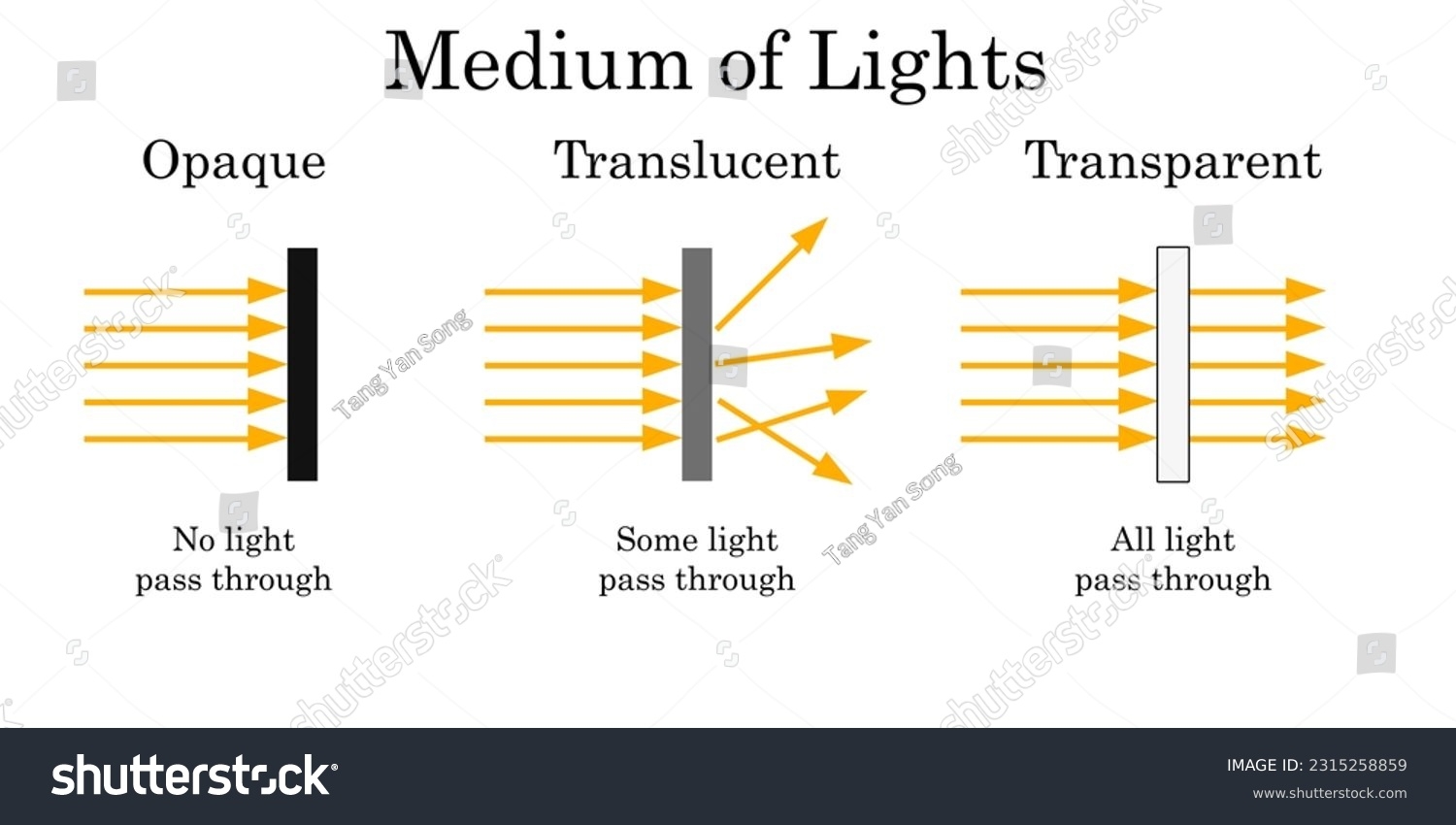 Lichtmittel Mit Transparenten Durchsichtigen Und Undurchsichtigen Stockillustration 2315258859 Shutterstock