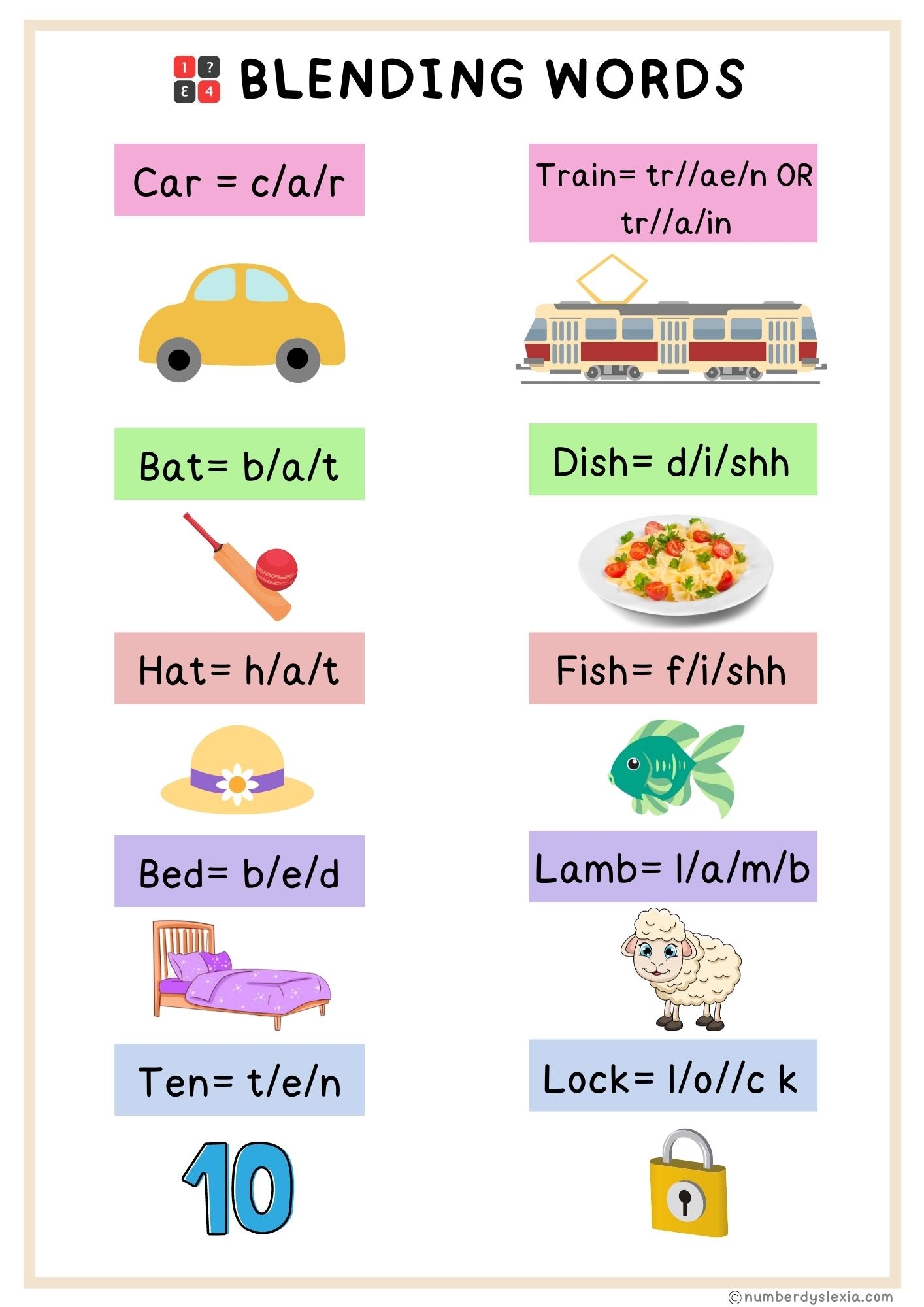 blend words for kindergarten blend words for kindergarten