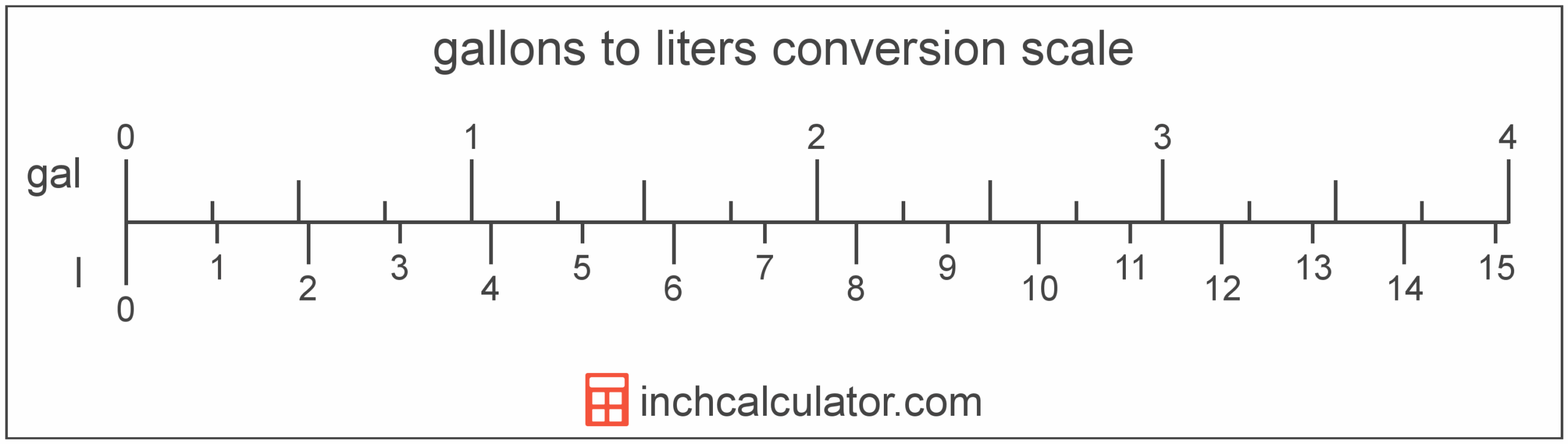 Liters To Gallons Conversion L To Gal Inch Calculator Liters To Gallons Conversion L To Gal Inch Calculator