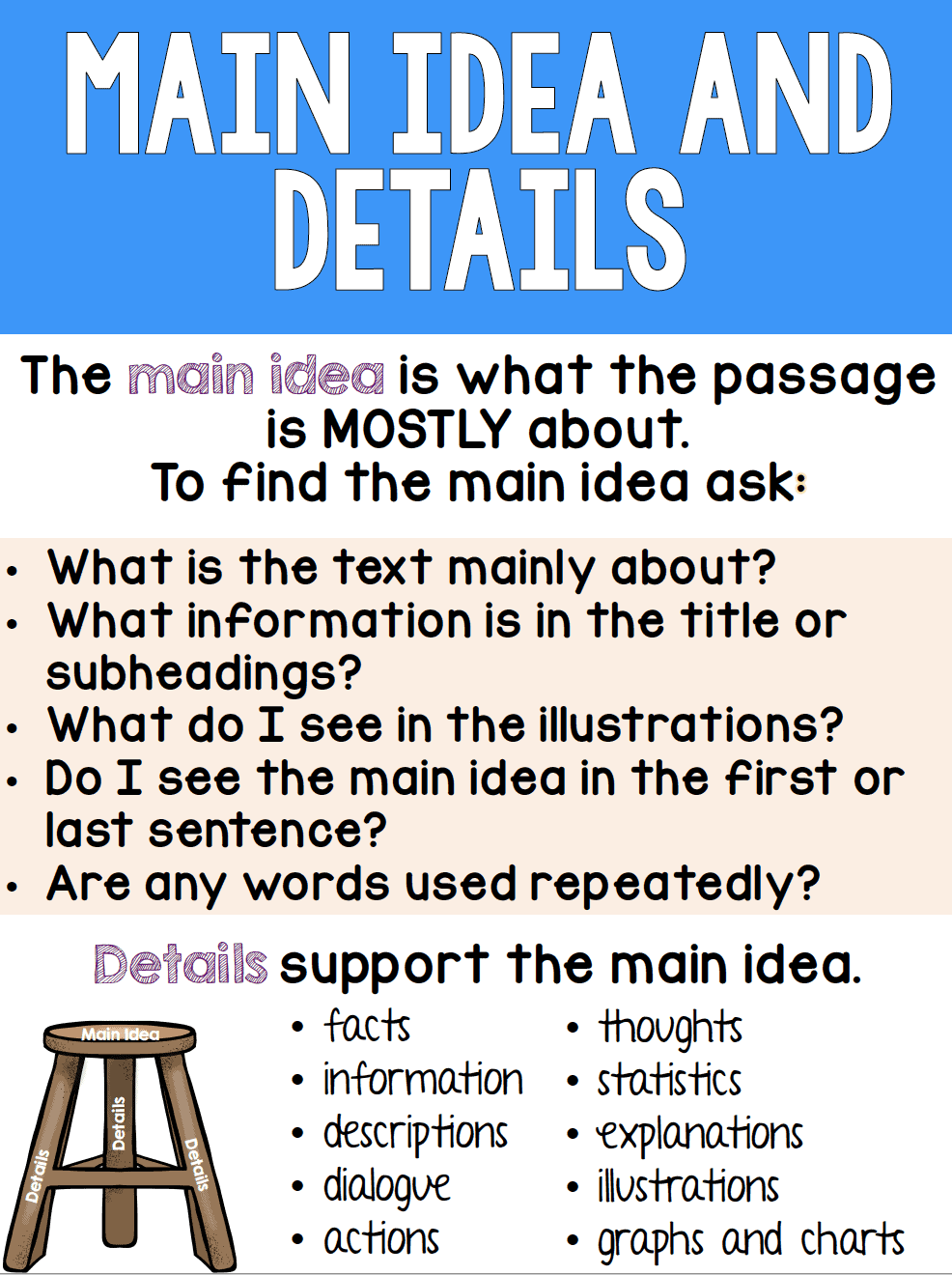 Details That Support The Main Idea