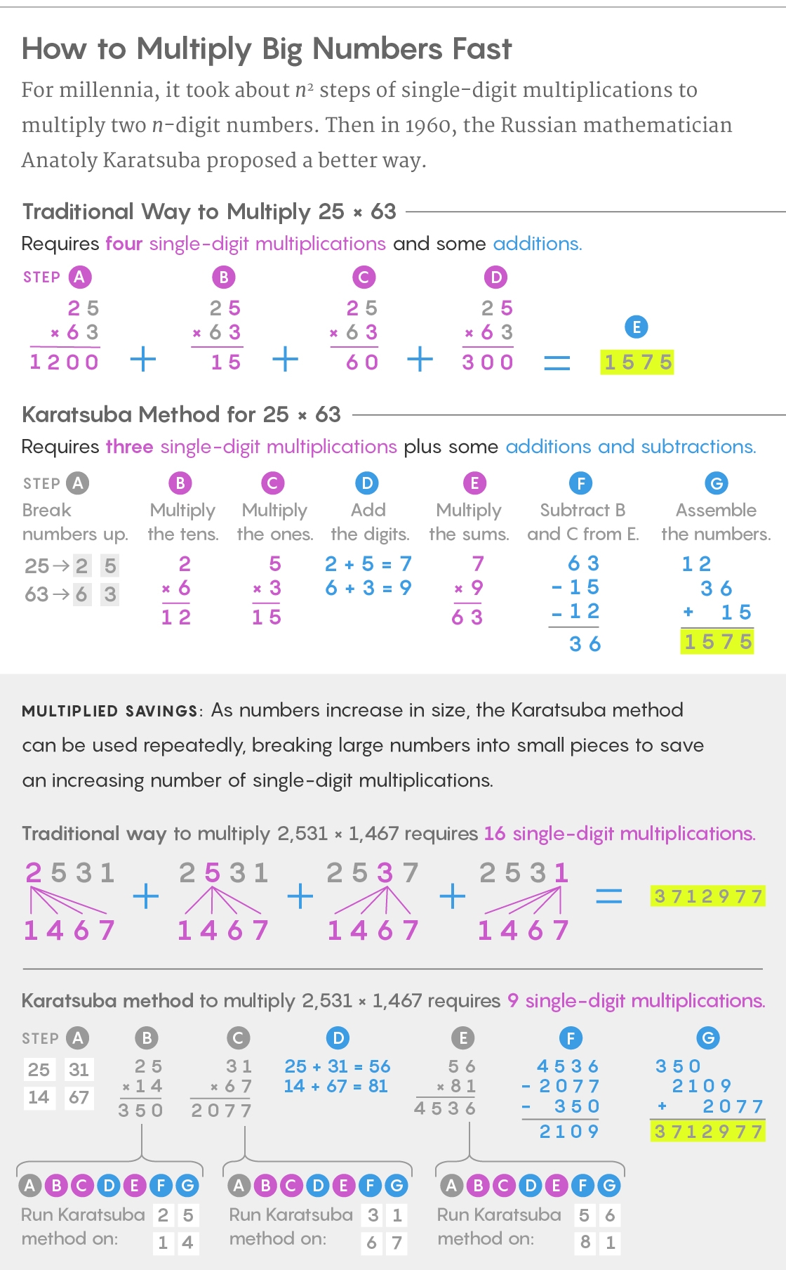 Mathematicians Discover The Perfect Way To Multiply Quanta Magazine Mathematicians Discover The Perfect Way To Multiply Quanta Magazine