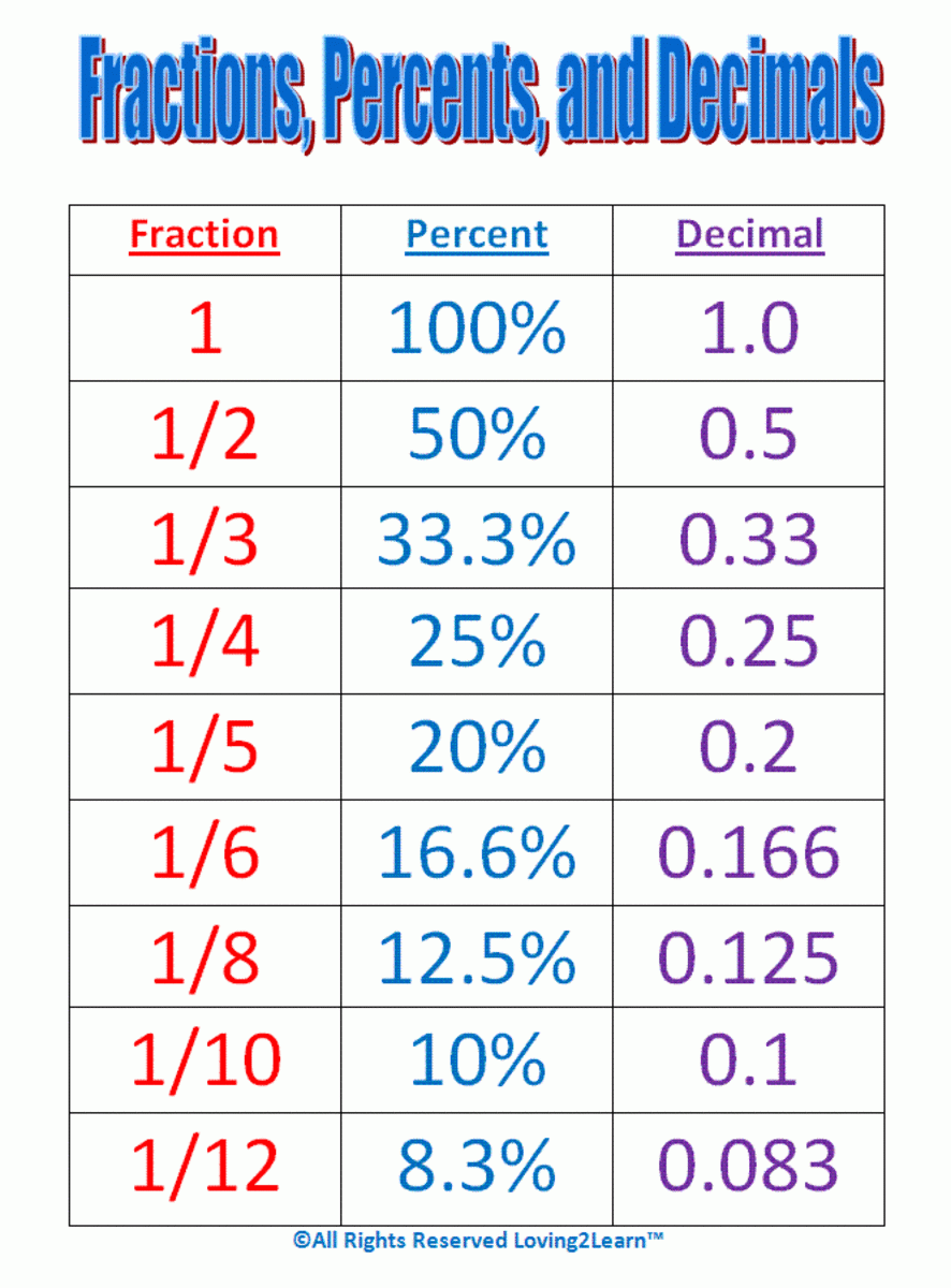 4 Percent To Decimal