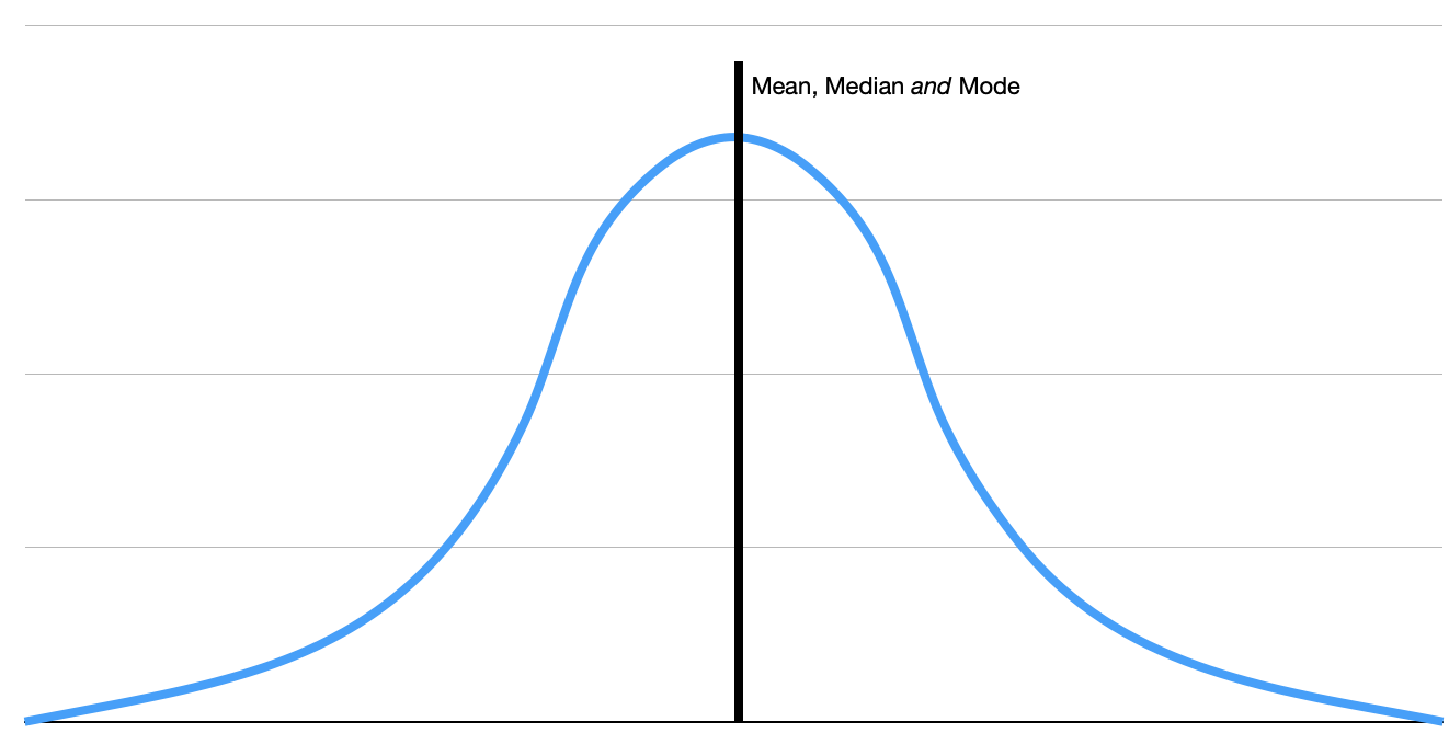 Mean Median And Mode KSJ Handbook Mean Median And Mode KSJ Handbook