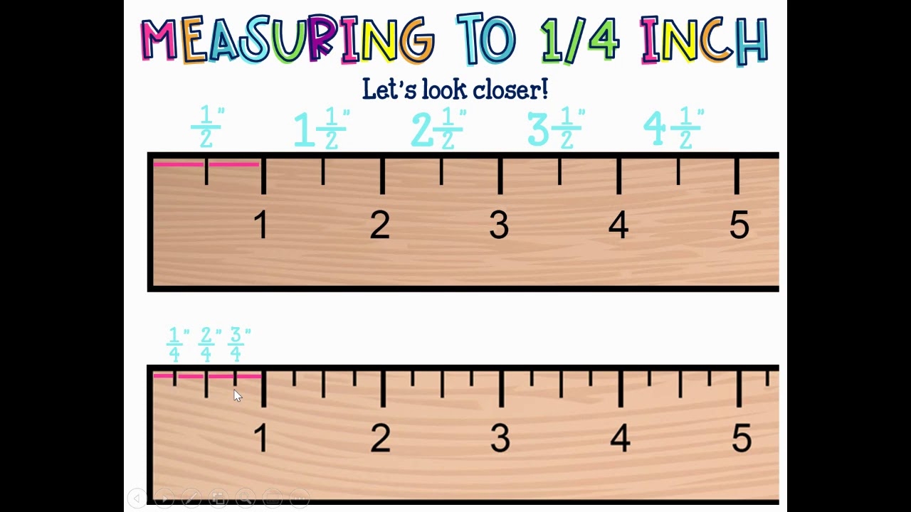 How Long Is 1 4