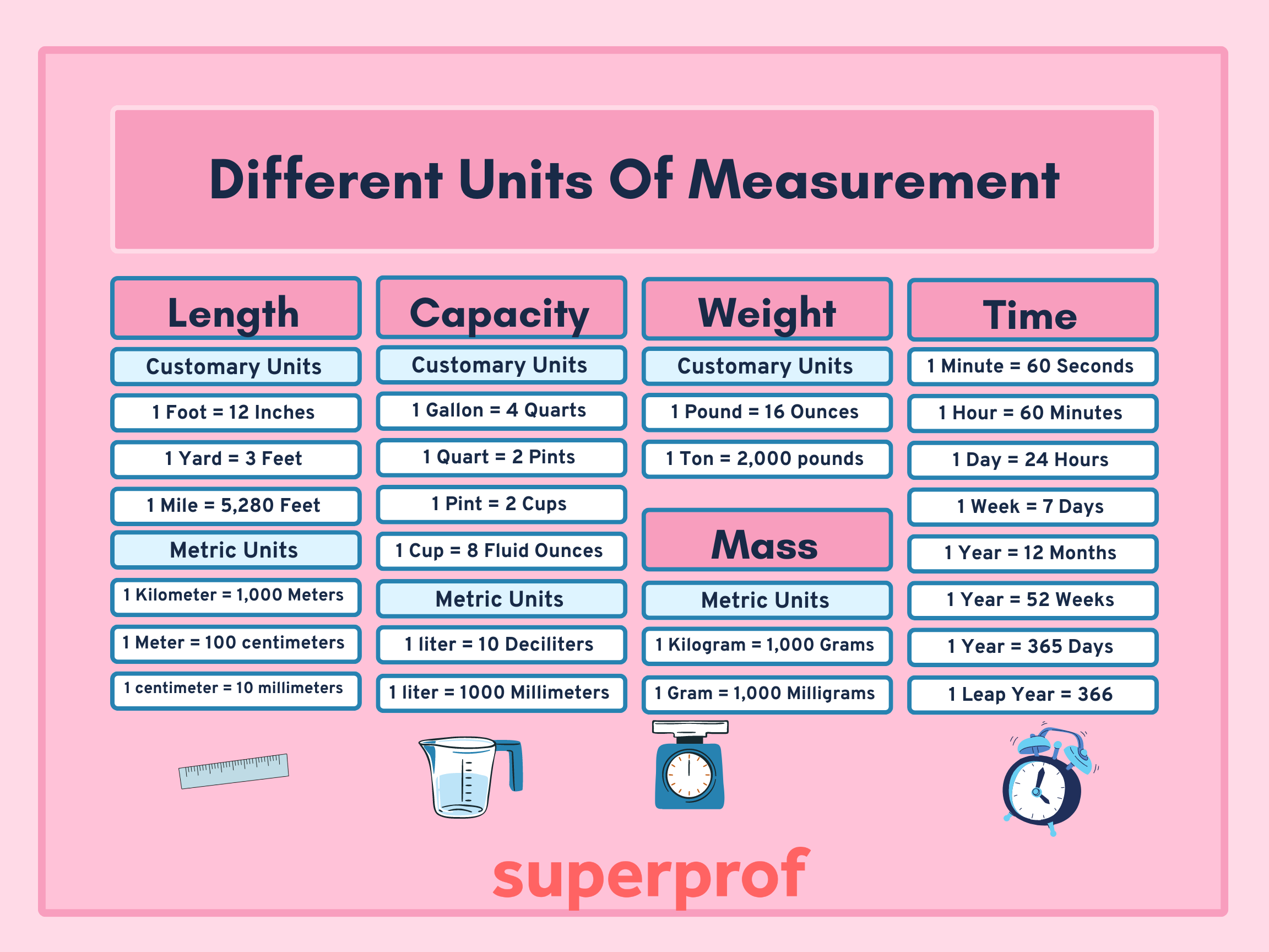 Measuring Units Chart Length Area Volume 2024 Measuring Units Chart Length Area Volume 2024