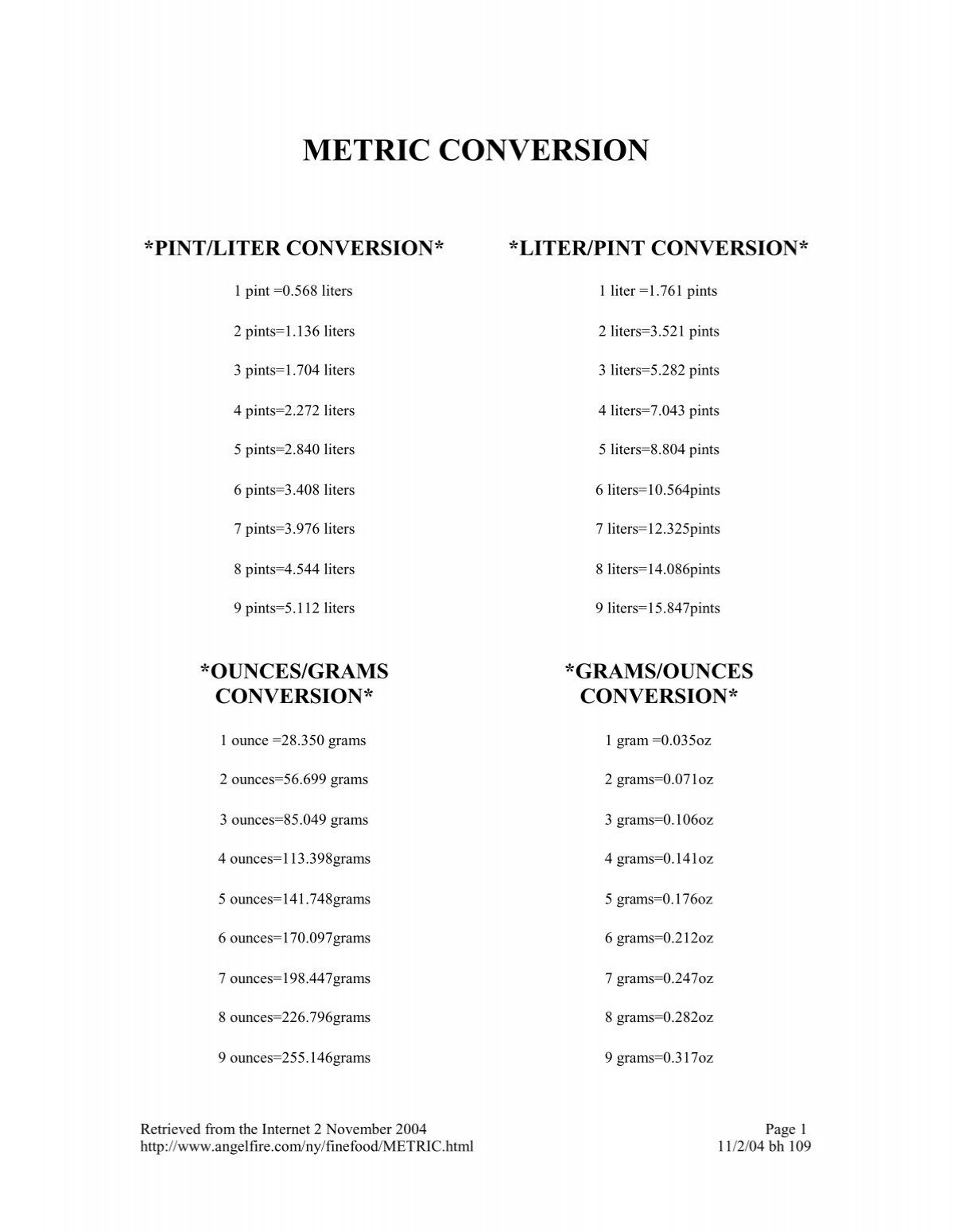 METRIC CONVERSION METRIC CONVERSION