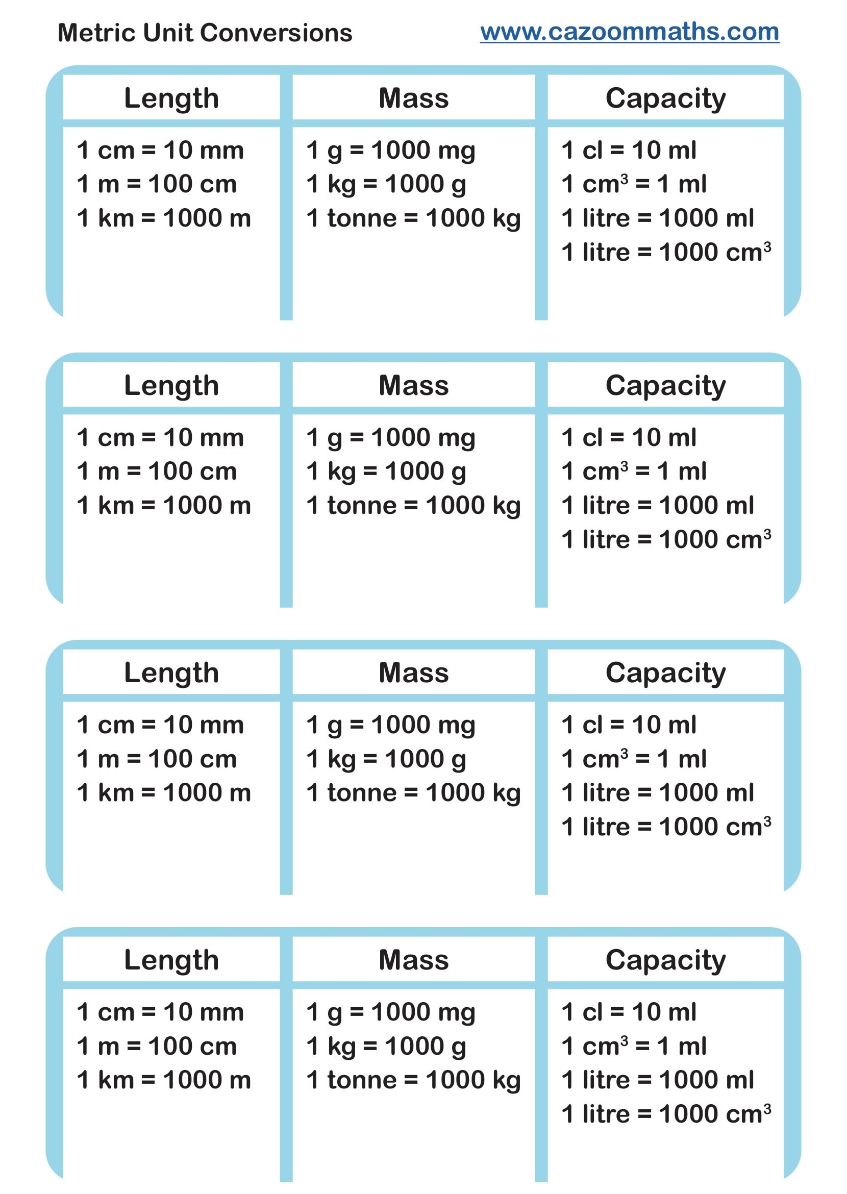 Metric Unit Conversions FREE Teaching Resources