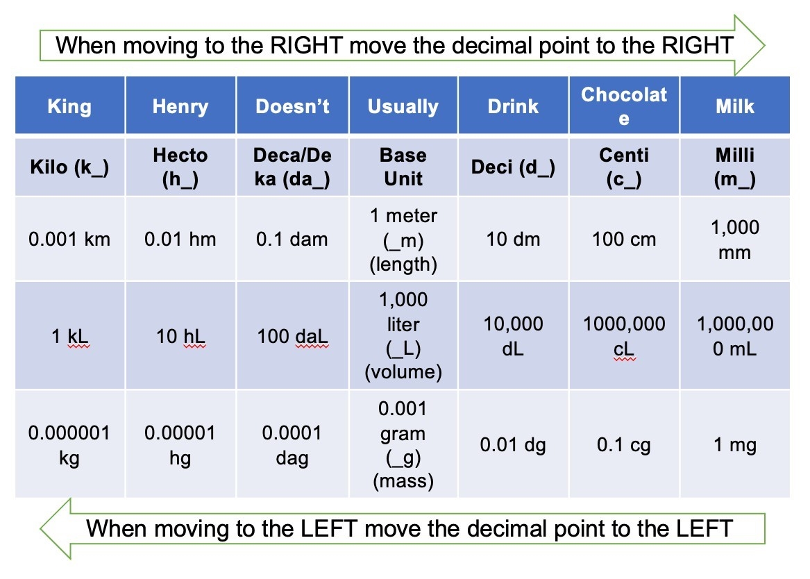 Metrics System Lab Anatomy And Physiology I OER Lab Manual Metrics System Lab Anatomy And Physiology I OER Lab Manual