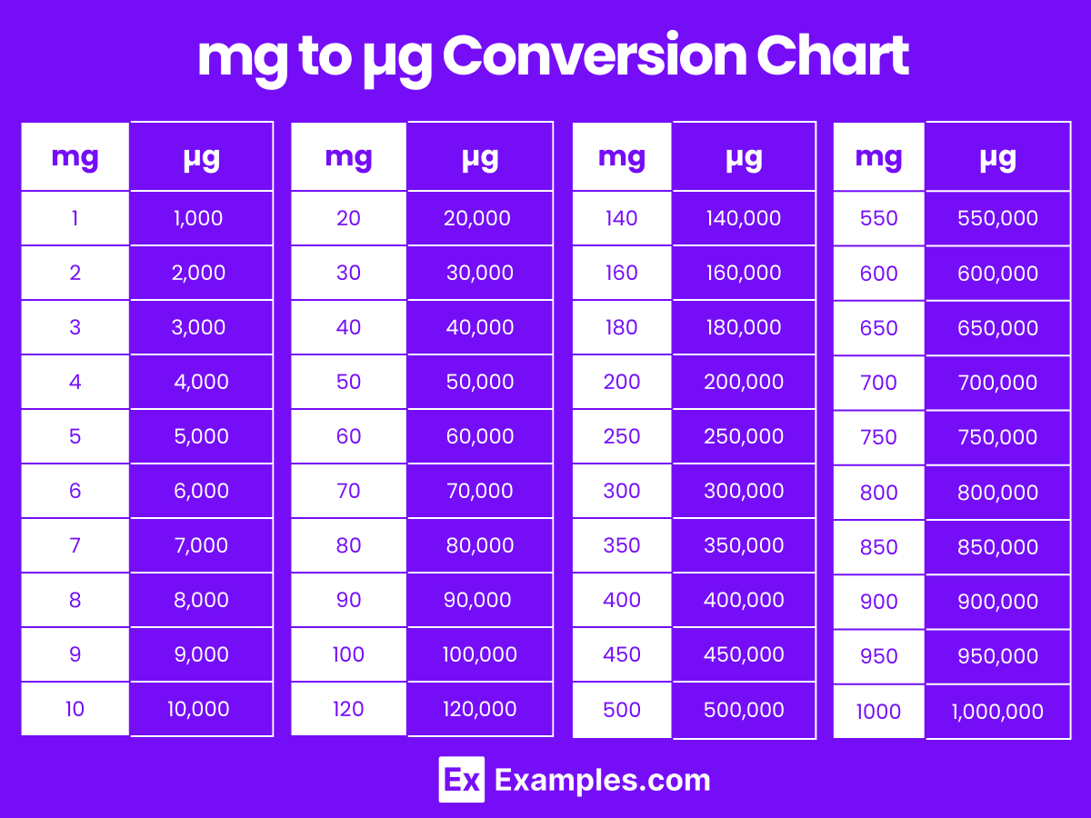 Units To Mg Conversion