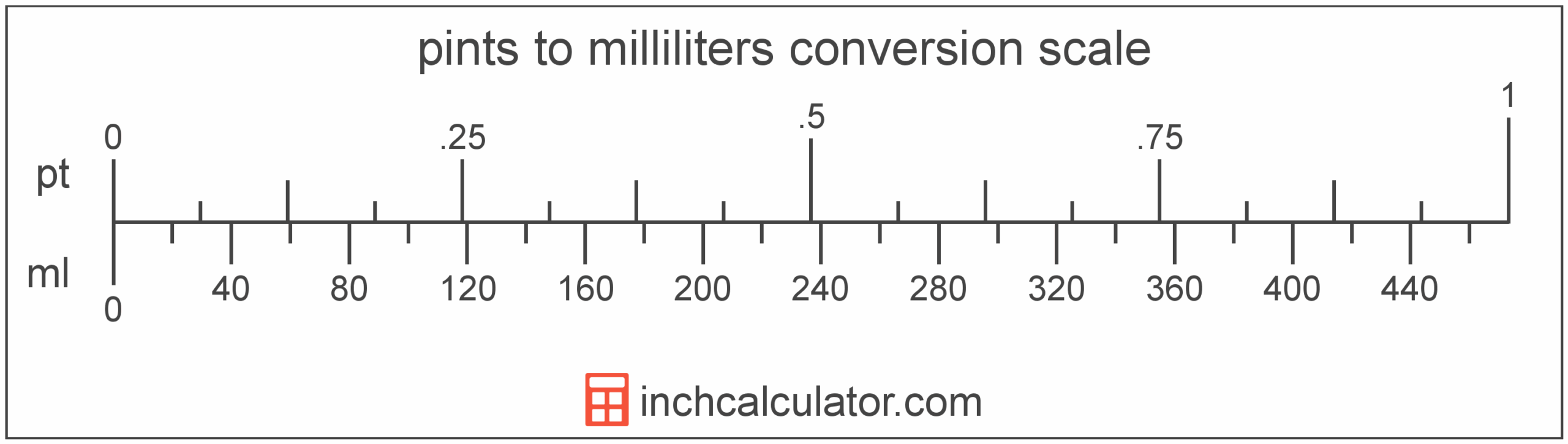 Ml To Pt Conversion