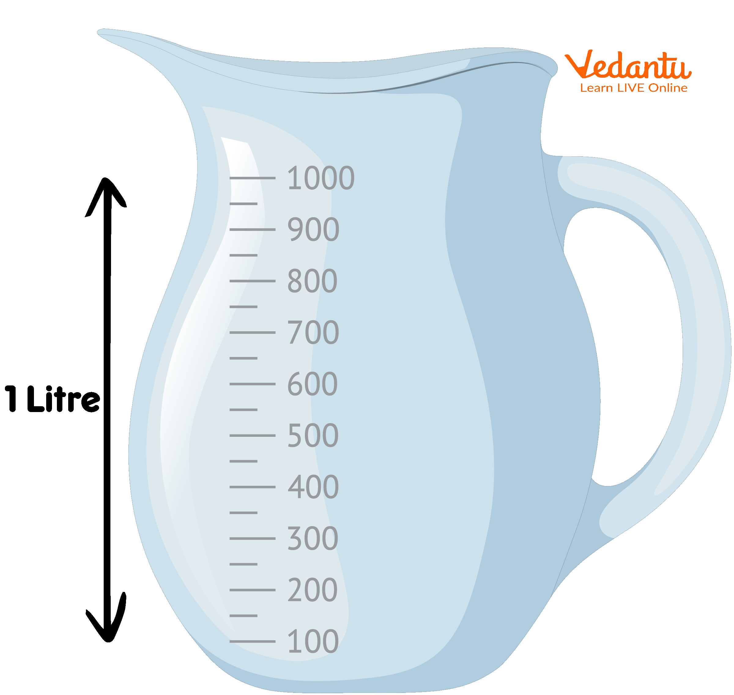 Millimeters To Liters Converter Easy Steps Examples