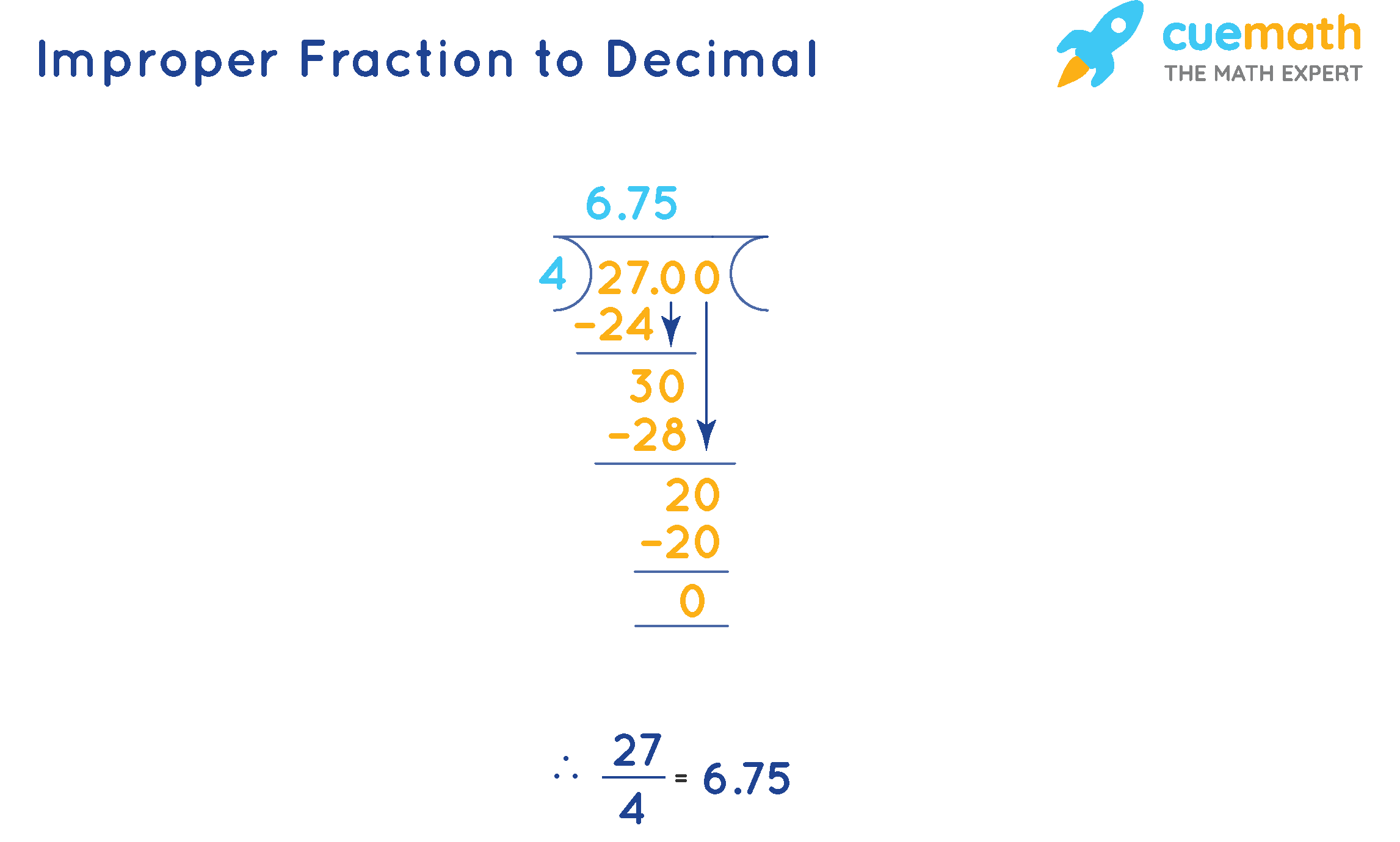 Mixed Number To Decimal Calculator