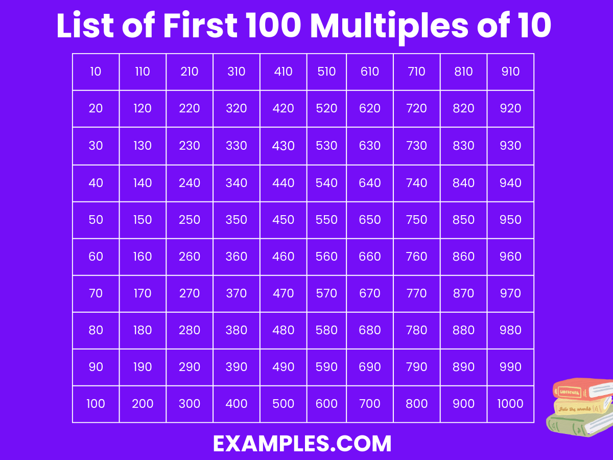 Multiples Of 10 100 List Examples Multiples Of 10 100 List Examples