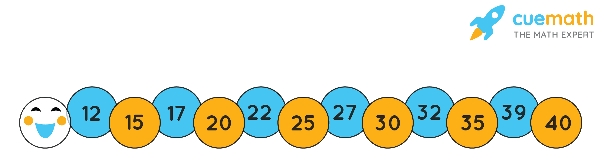 Multiples Of 10 What Are The Multiples Of 10 Solved Cuemath Multiples Of 10 What Are The Multiples Of 10 Solved Cuemath