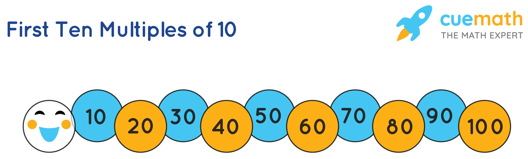 What Are The Multiples Of Ten
