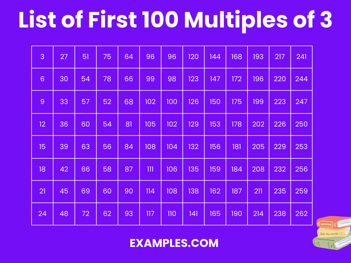 10000 divided by 3 10000 divided by 3