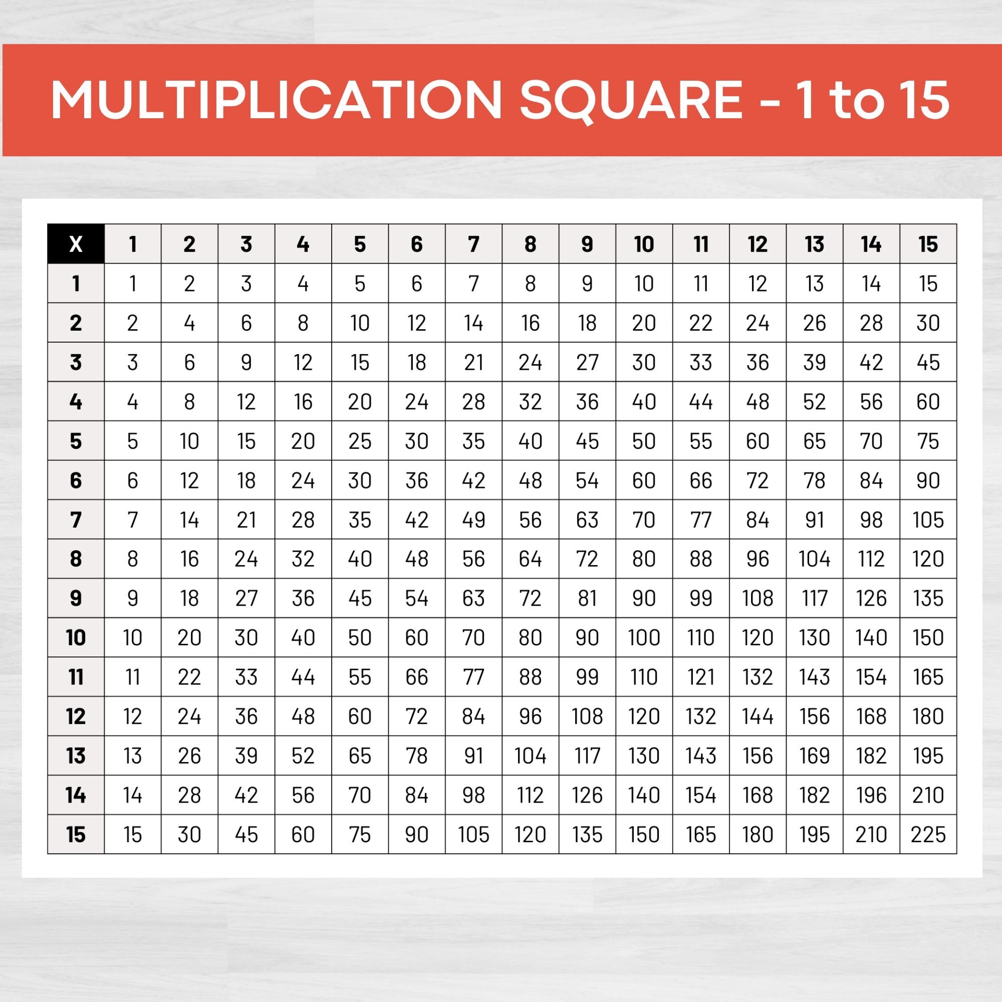 15 by 15 multiplication chart 15 by 15 multiplication chart