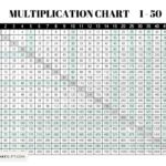 Multiplication Chart 1 To 50 Cute Free Printable Grids SaturdayGift