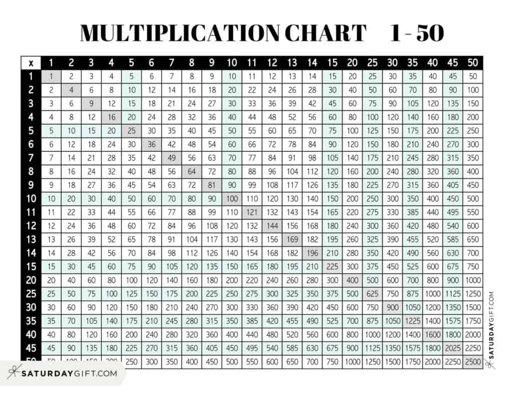 50 By 50 Multiplication Table