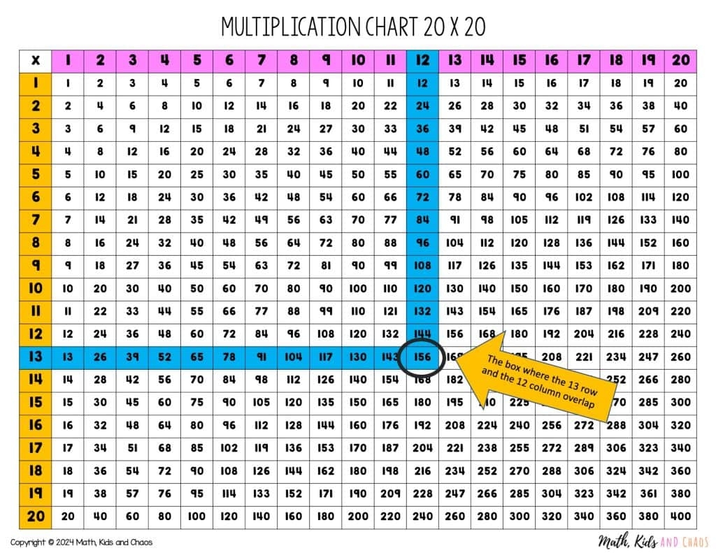 Multiplication Chart 20 X 20 Math Kids And Chaos Multiplication Chart 20 X 20 Math Kids And Chaos