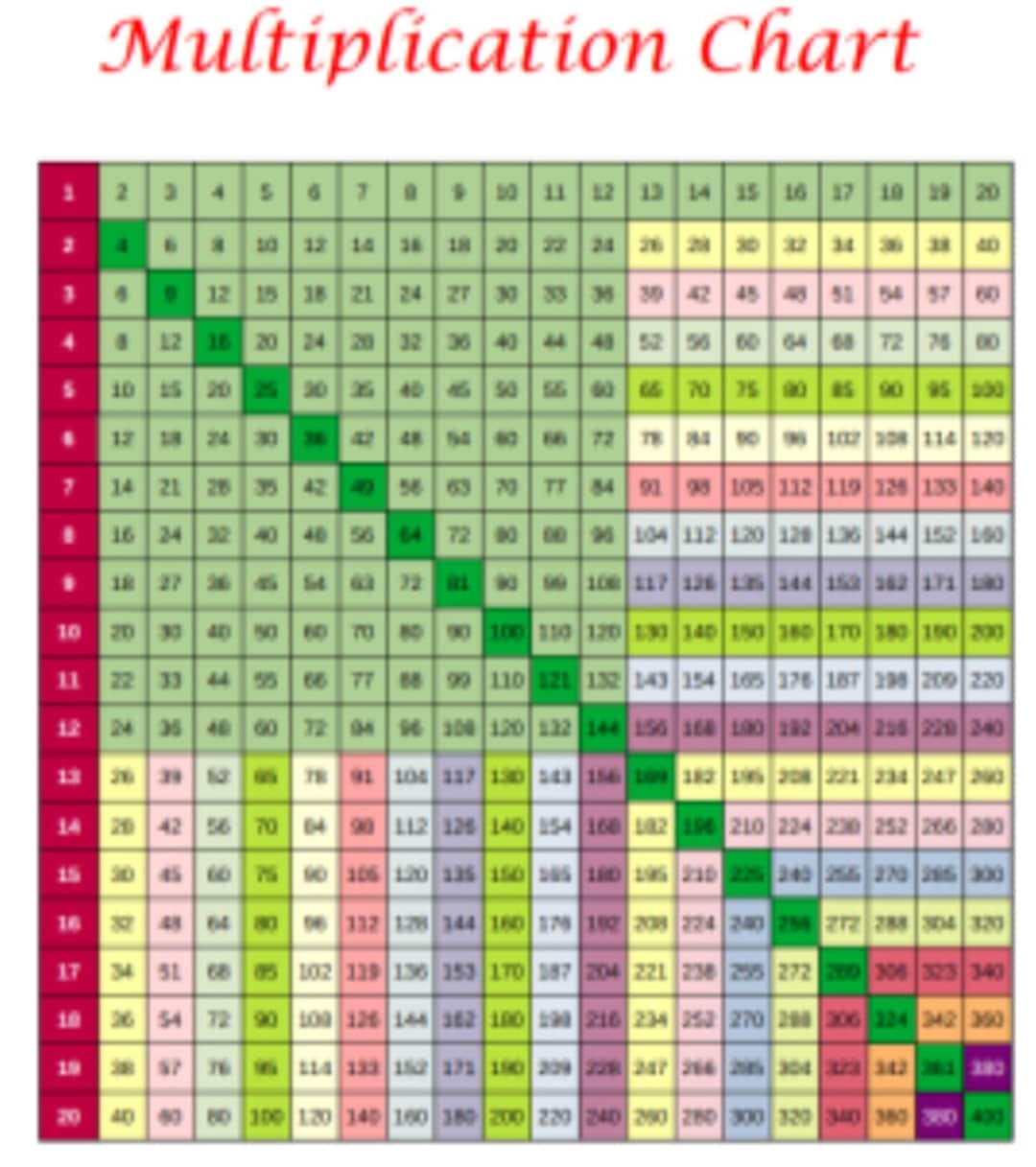 20 x 20 multiplication chart 20 x 20 multiplication chart