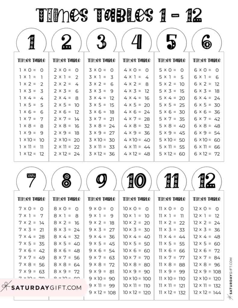 times tables 1 12 printable worksheets times tables 1 12 printable worksheets