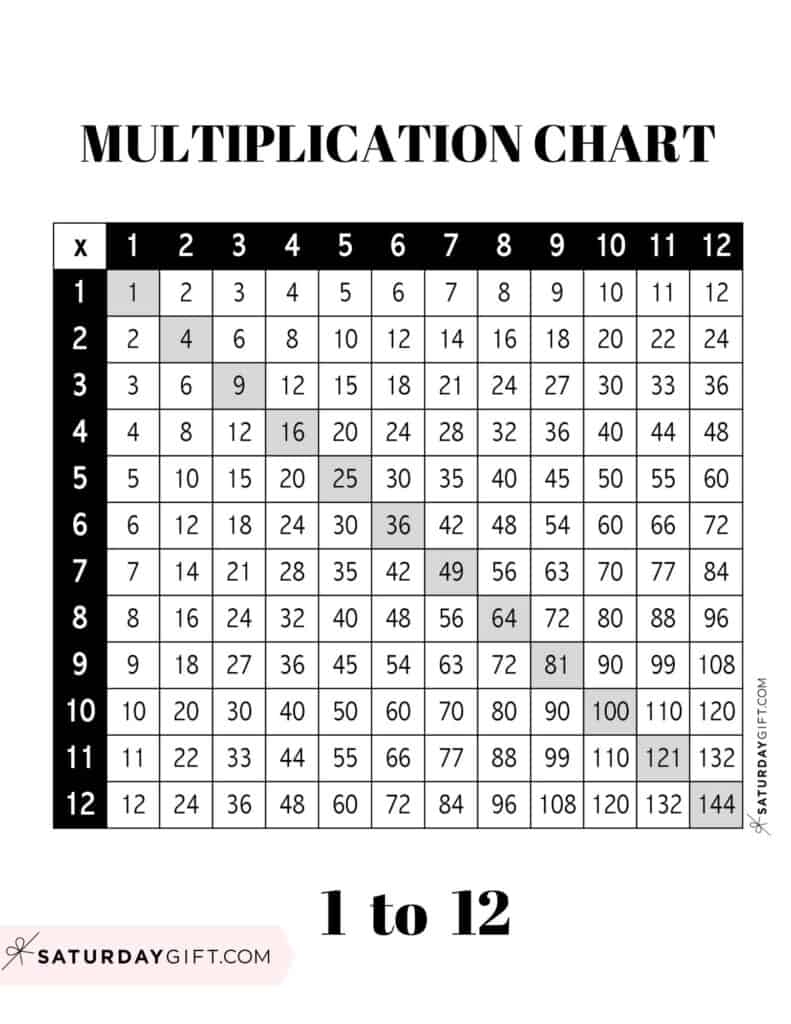 Multiplication Chart Printable amp Times Tables 1 12 Cute amp Free Worksheets Library