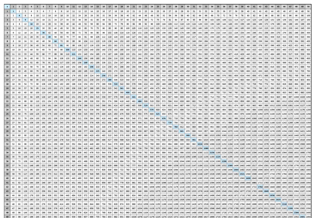 100 100 Multiplication Table