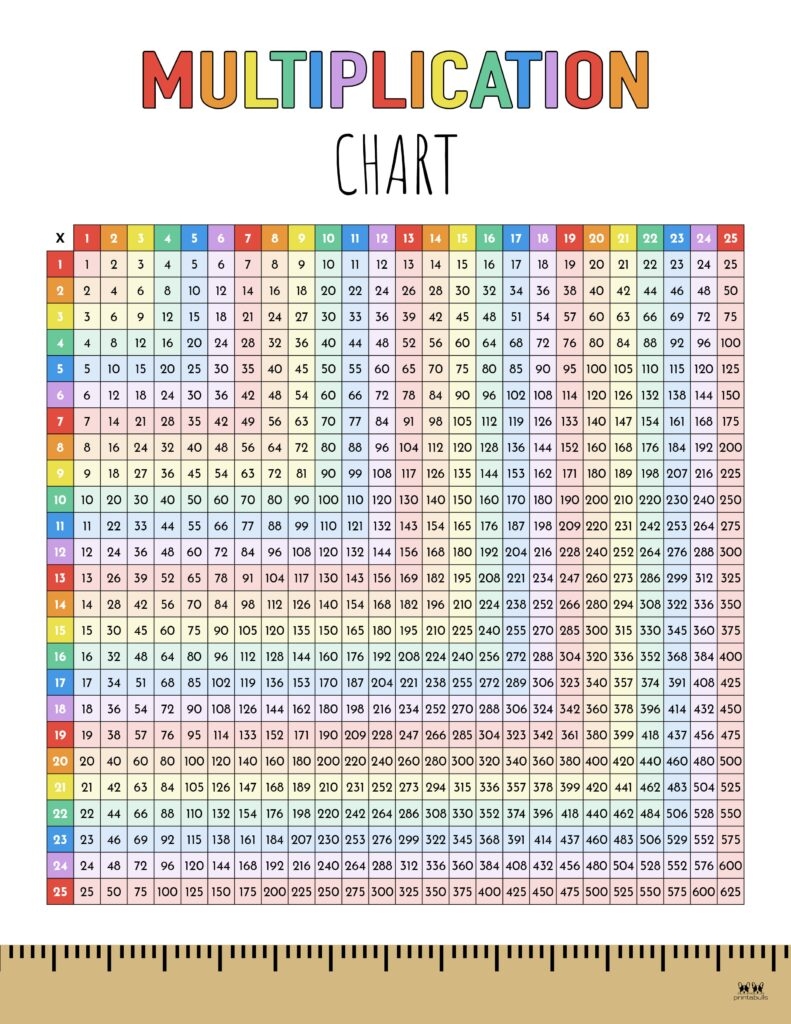 multiplication chart to 25 multiplication chart to 25