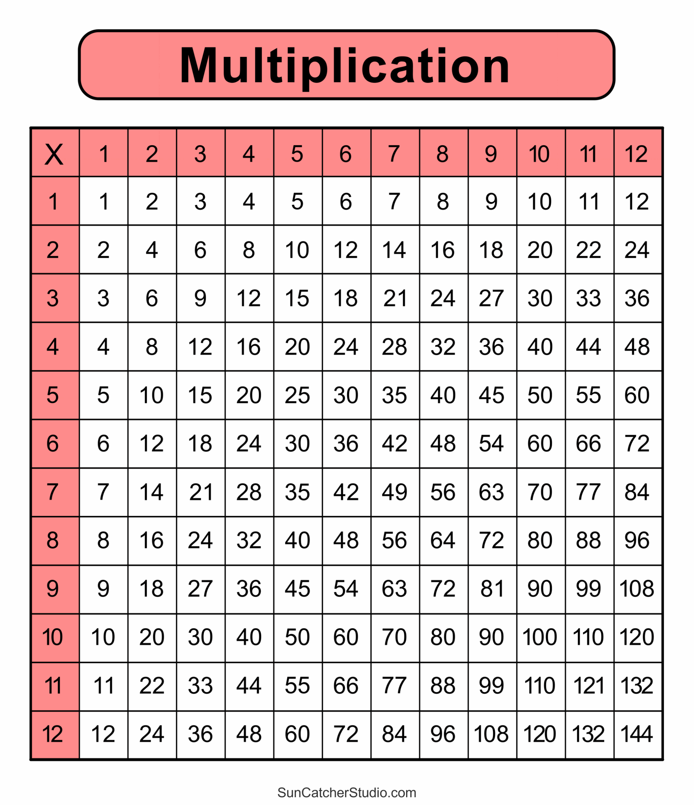 Pictures Of Multiplication Chart