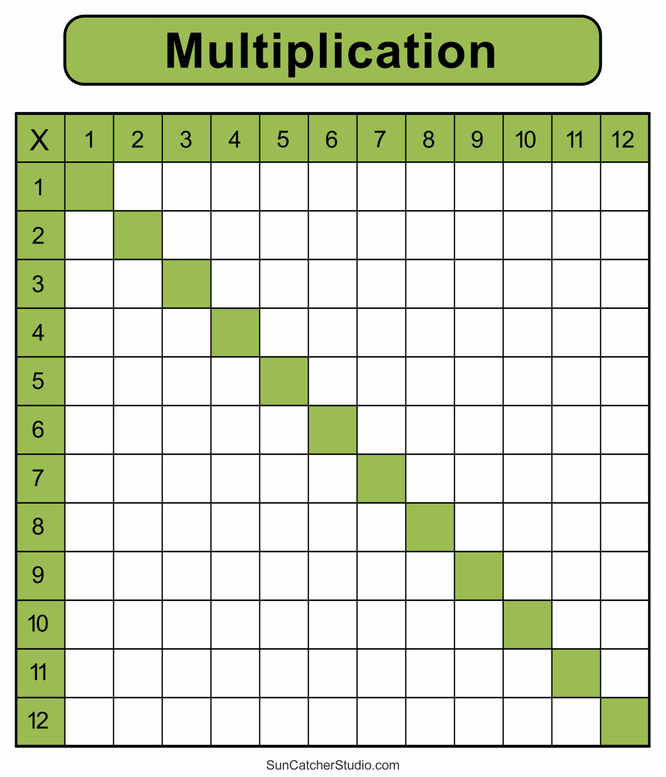 blank multiplication tables 1-12 printable worksheets blank multiplication tables 1-12 printable worksheets