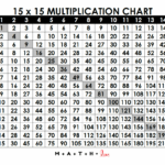 Multiplication Table 1 15 Free Printable PDF